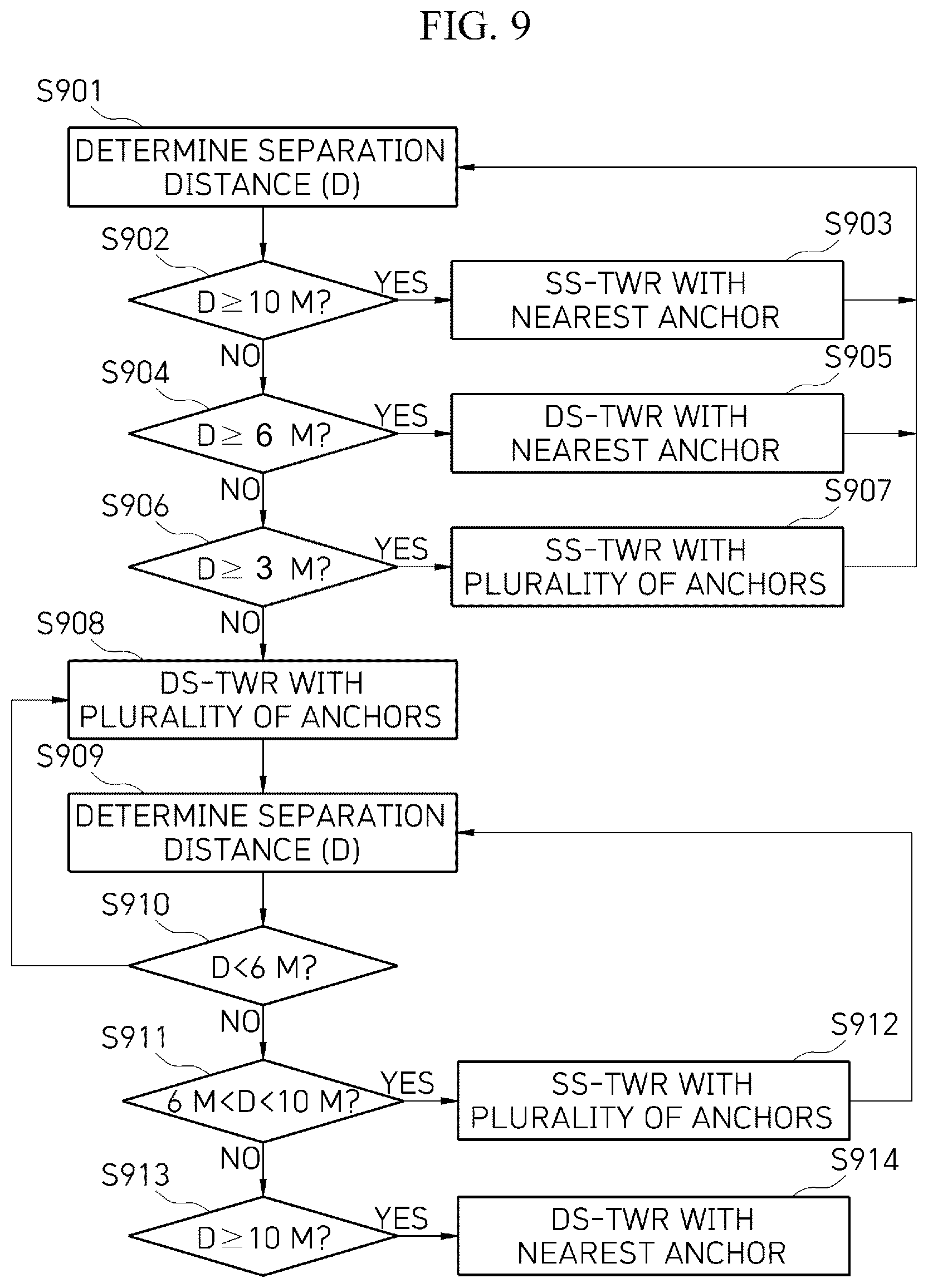 Patent US12339386 Figure 9 – UWB ranging control device and UWB ranging method using the same