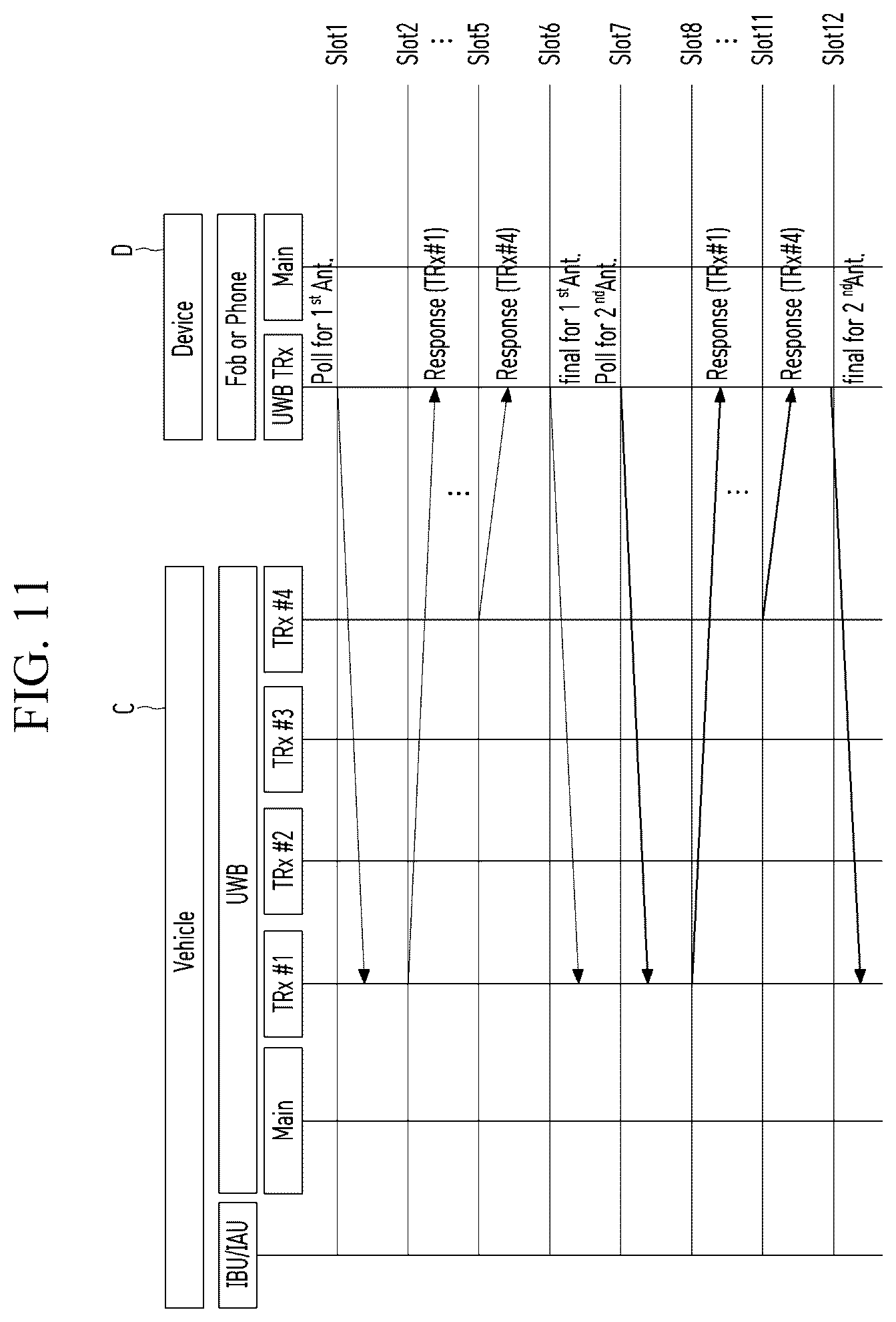 Patent US12339386 Figure 11 – UWB ranging control device and UWB ranging method using the same