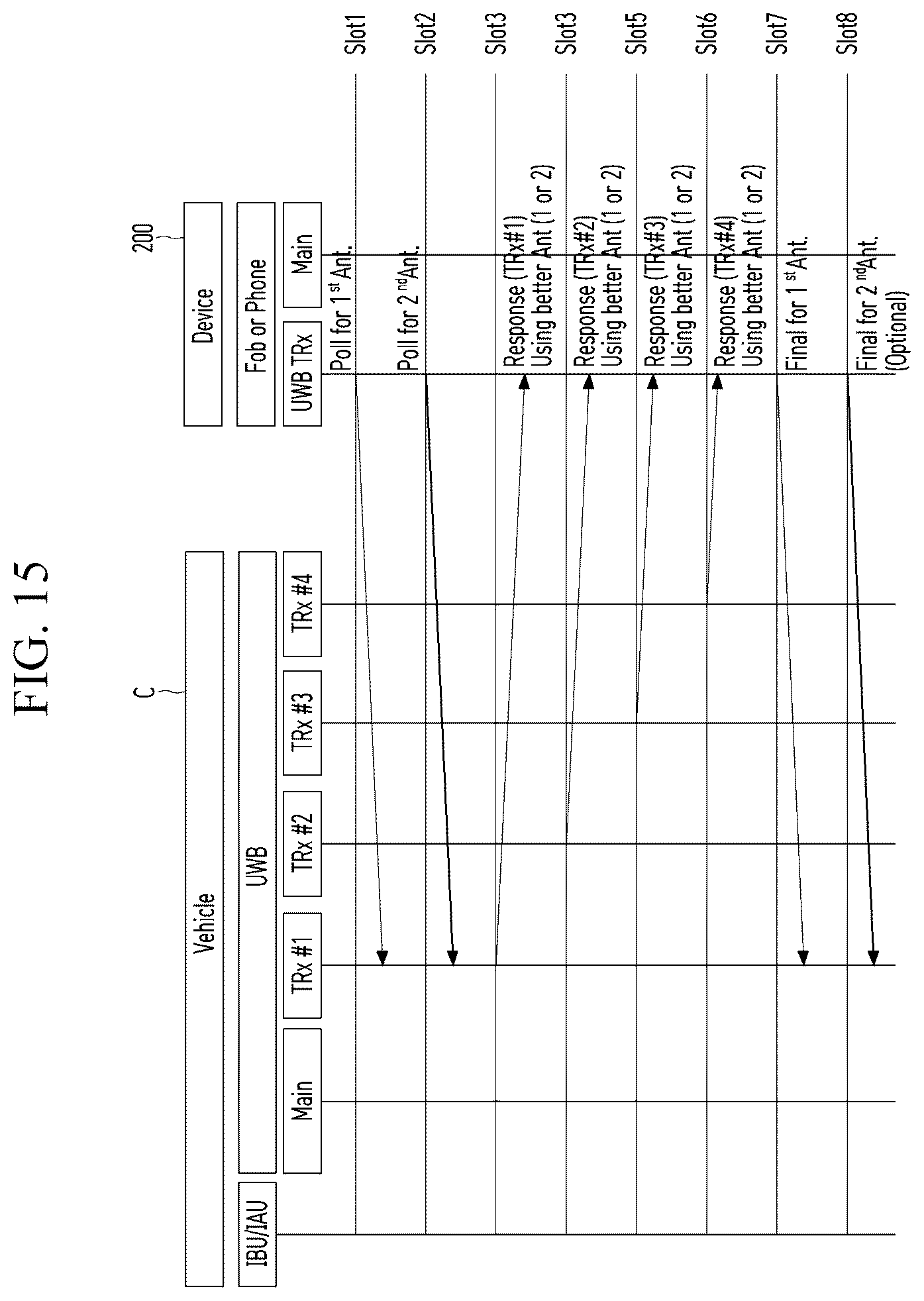 Patent US12339386 Figure 15 – UWB ranging control device and UWB ranging method using the same