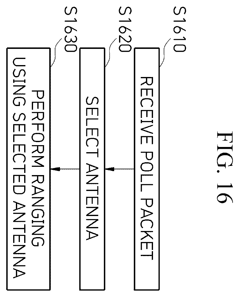 Patent US12339386 Figure 16 – UWB ranging control device and UWB ranging method using the same