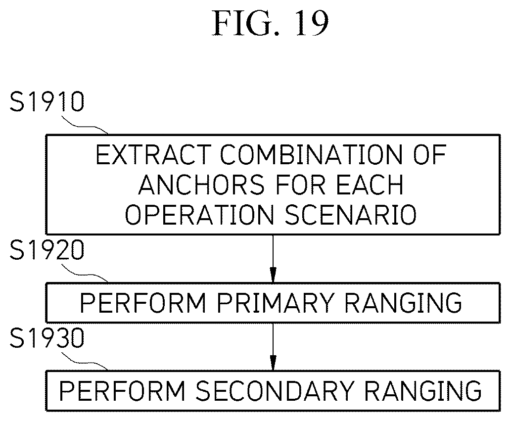 Patent US12339386 Figure 20 – UWB ranging control device and UWB ranging method using the same