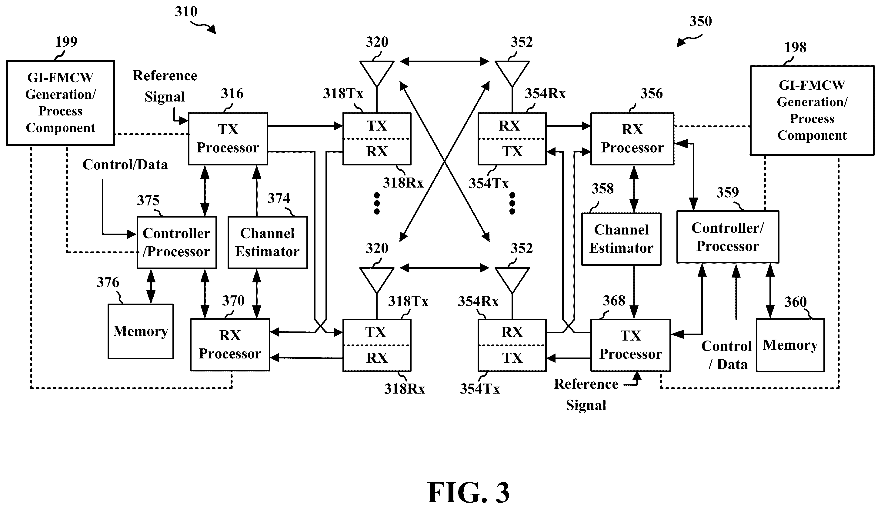 Patent US12339387 Figure 3 – GI-FMCW radar reference signal design for joint communication-radar