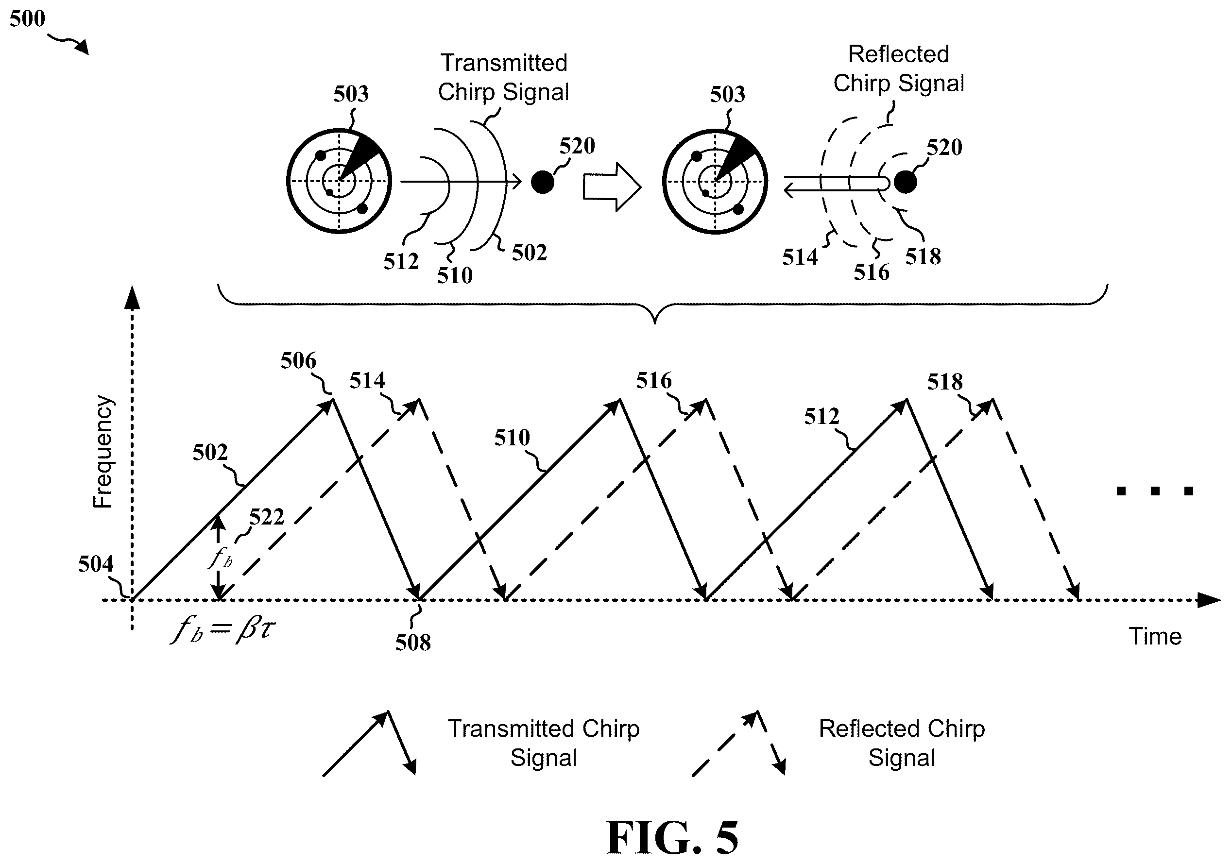 Patent US12339387 Figure 5 – GI-FMCW radar reference signal design for joint communication-radar