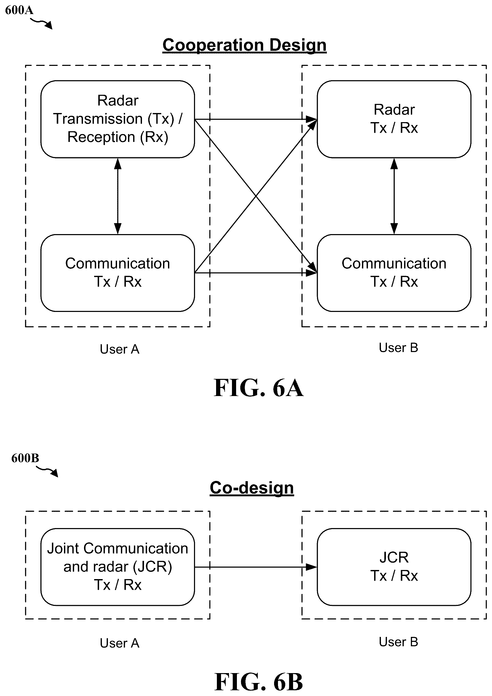Patent US12339387 Figure 6 – GI-FMCW radar reference signal design for joint communication-radar