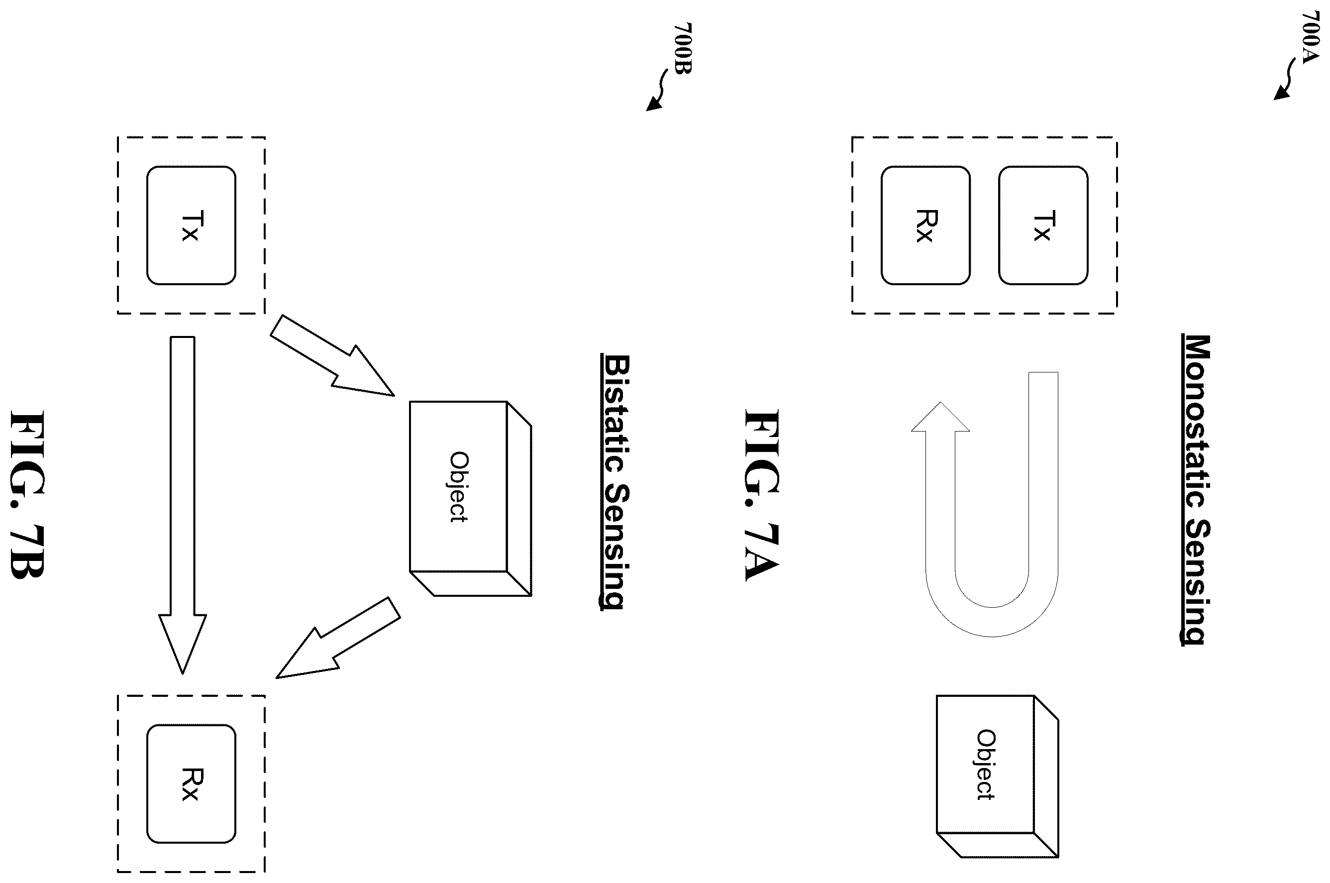 Patent US12339387 Figure 7 – GI-FMCW radar reference signal design for joint communication-radar