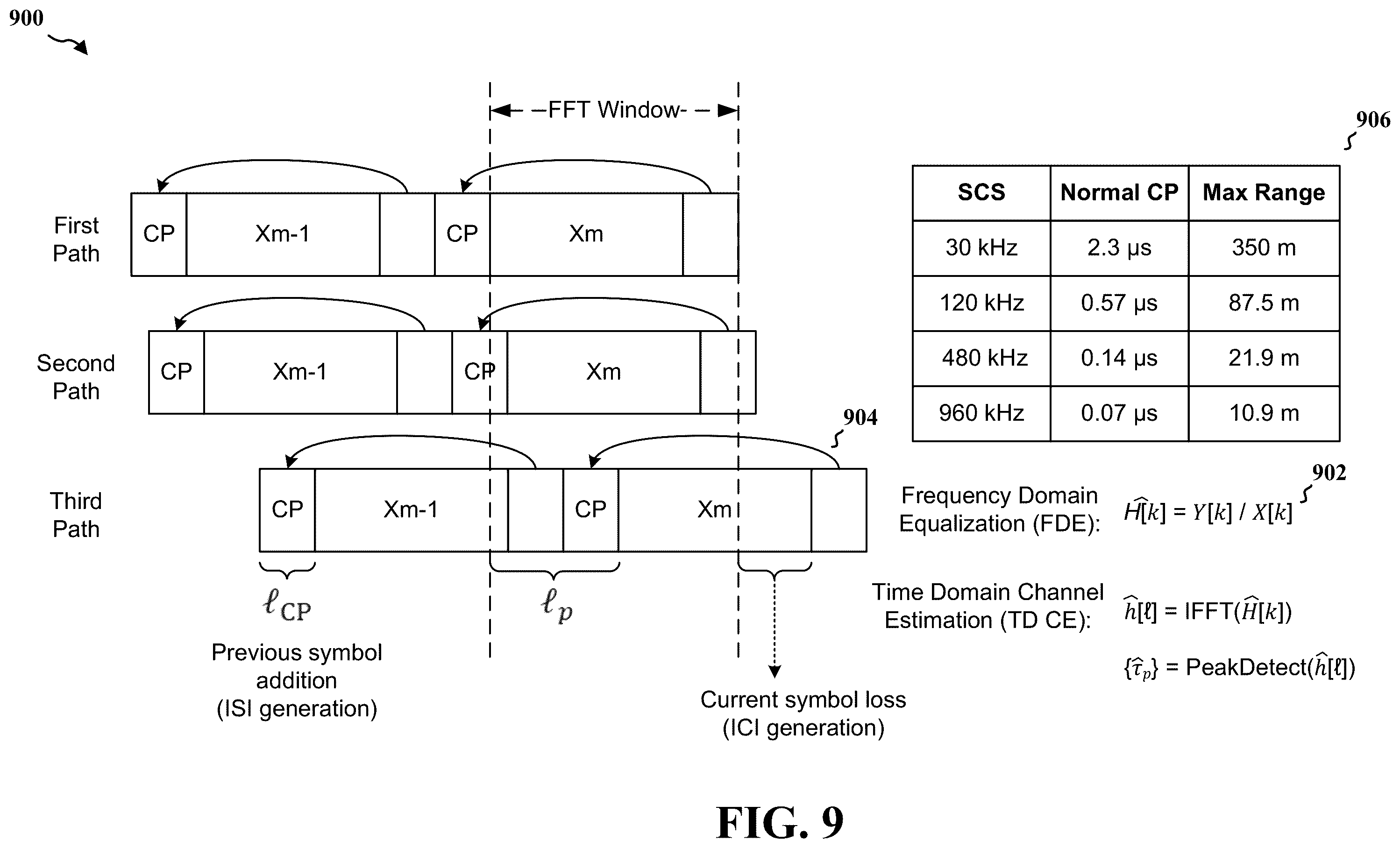 Patent US12339387 Figure 9 – GI-FMCW radar reference signal design for joint communication-radar