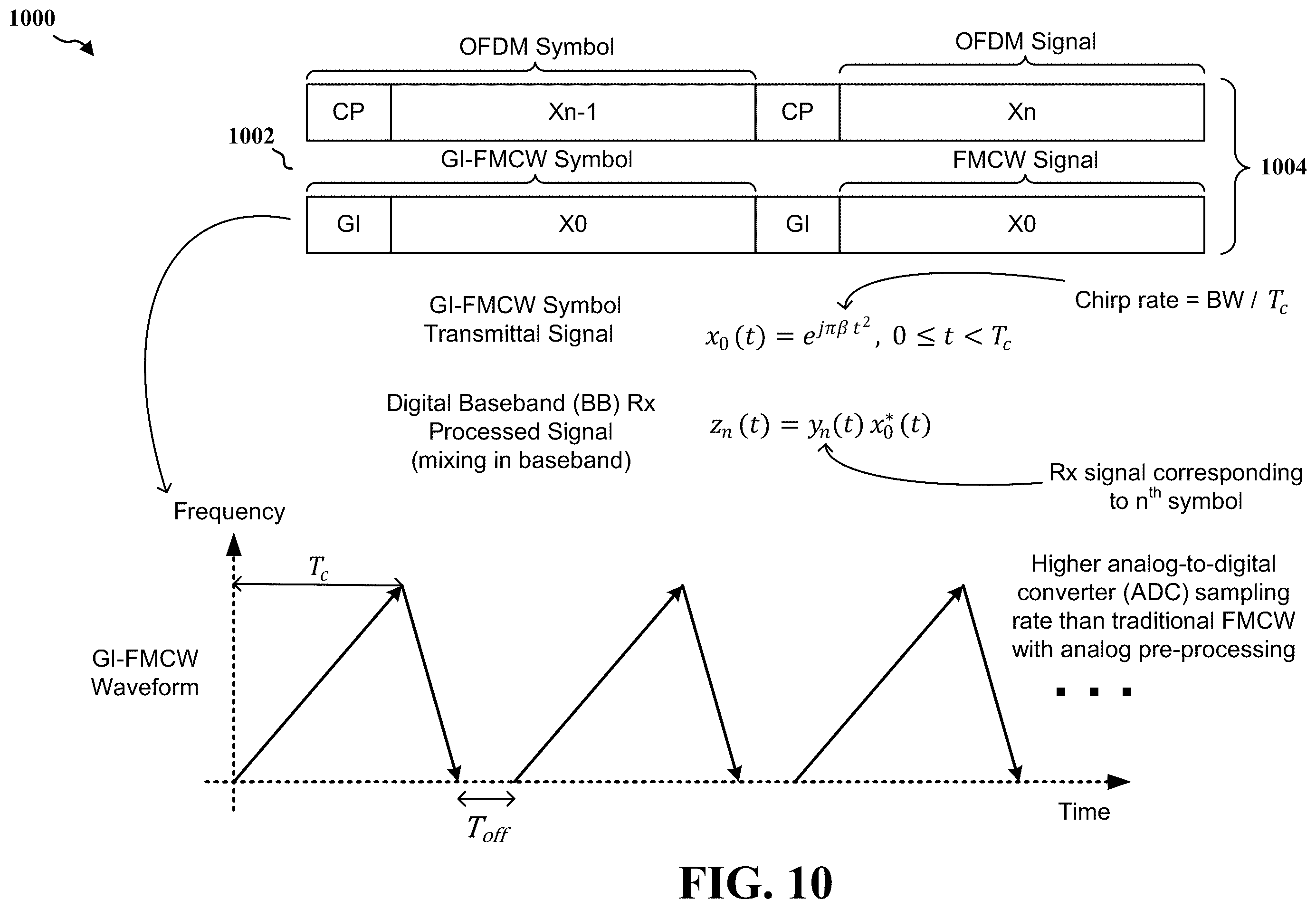 Patent US12339387 Figure 10 – GI-FMCW radar reference signal design for joint communication-radar