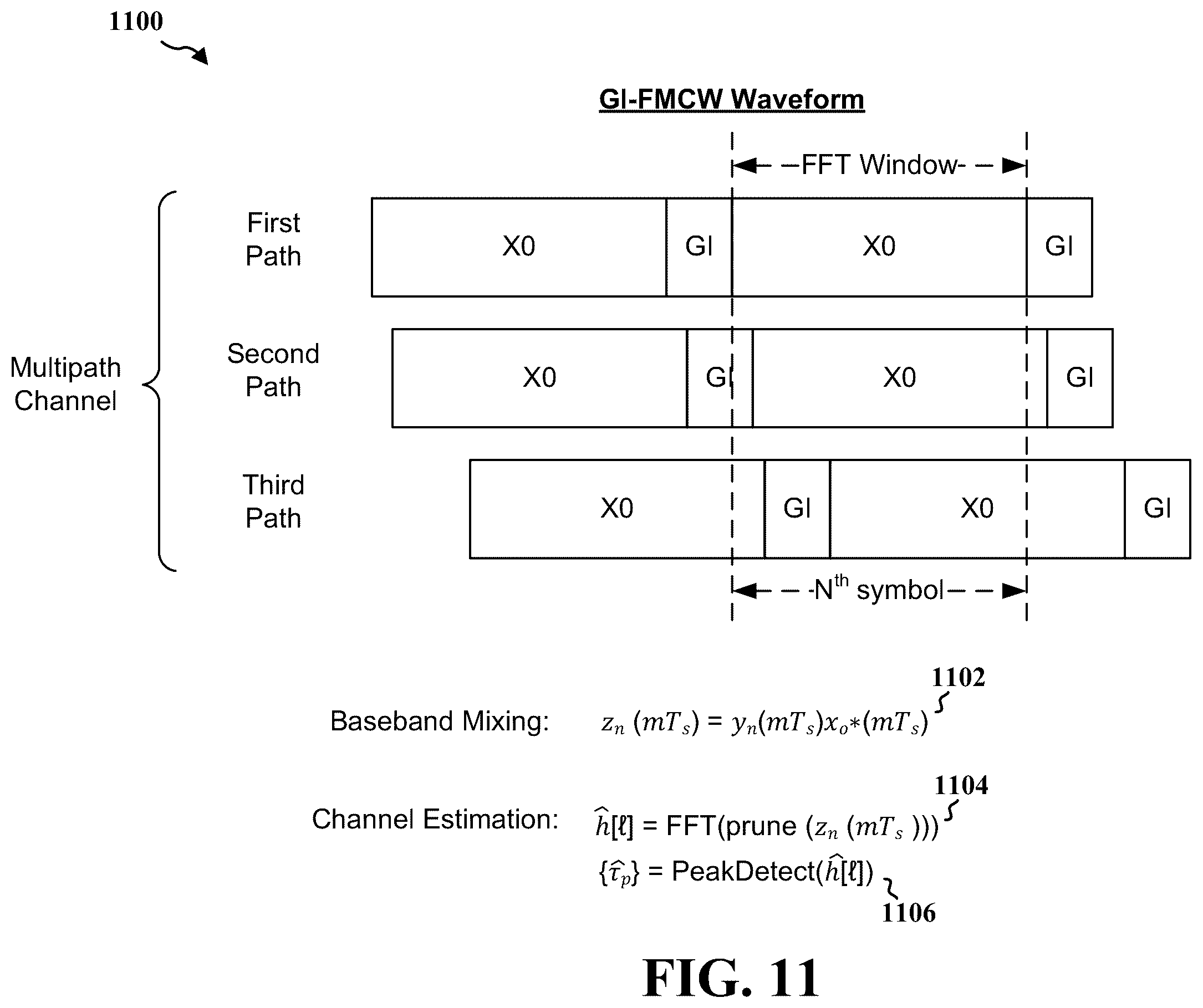 Patent US12339387 Figure 11 – GI-FMCW radar reference signal design for joint communication-radar