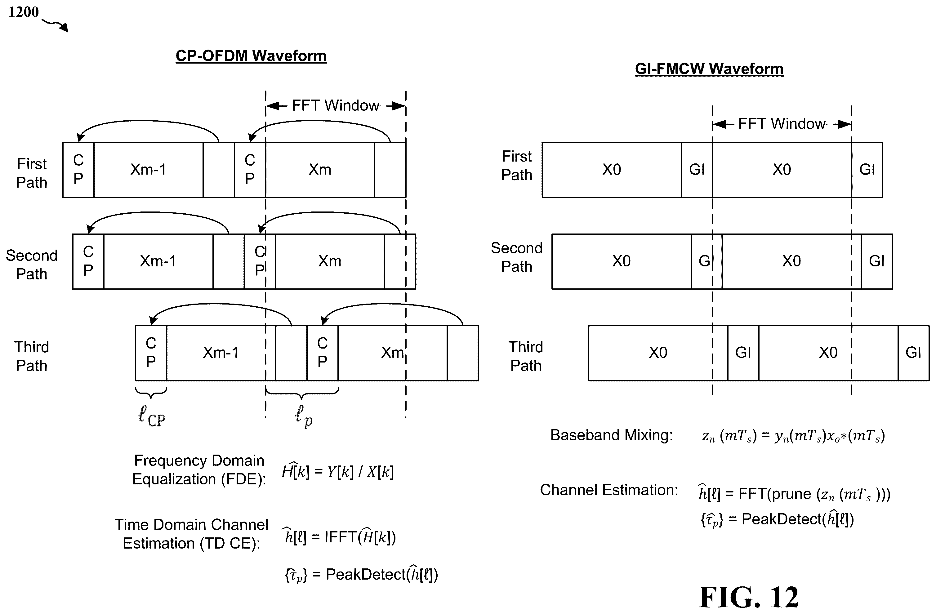 Patent US12339387 Figure 12 – GI-FMCW radar reference signal design for joint communication-radar