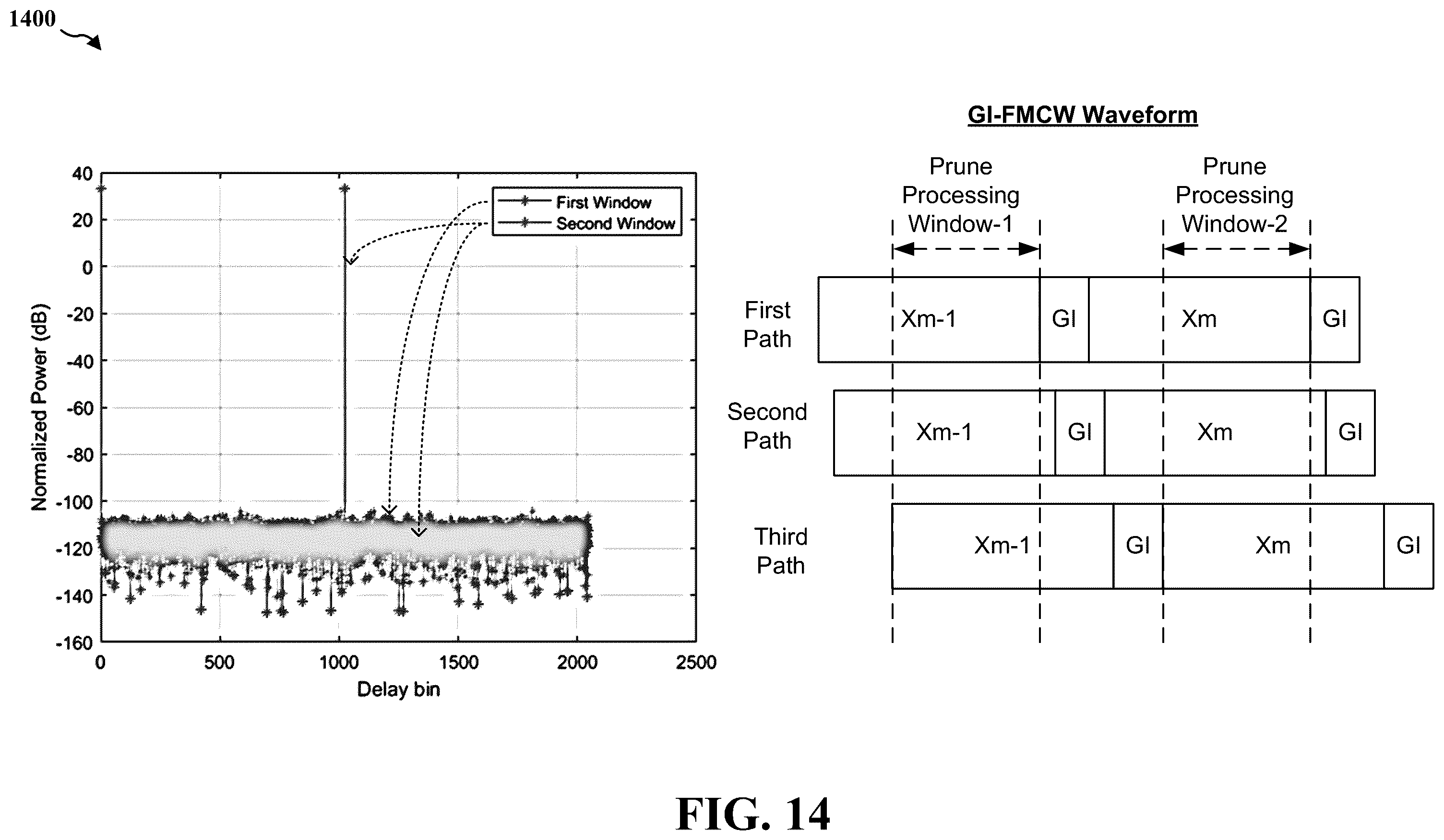 Patent US12339387 Figure 14 – GI-FMCW radar reference signal design for joint communication-radar