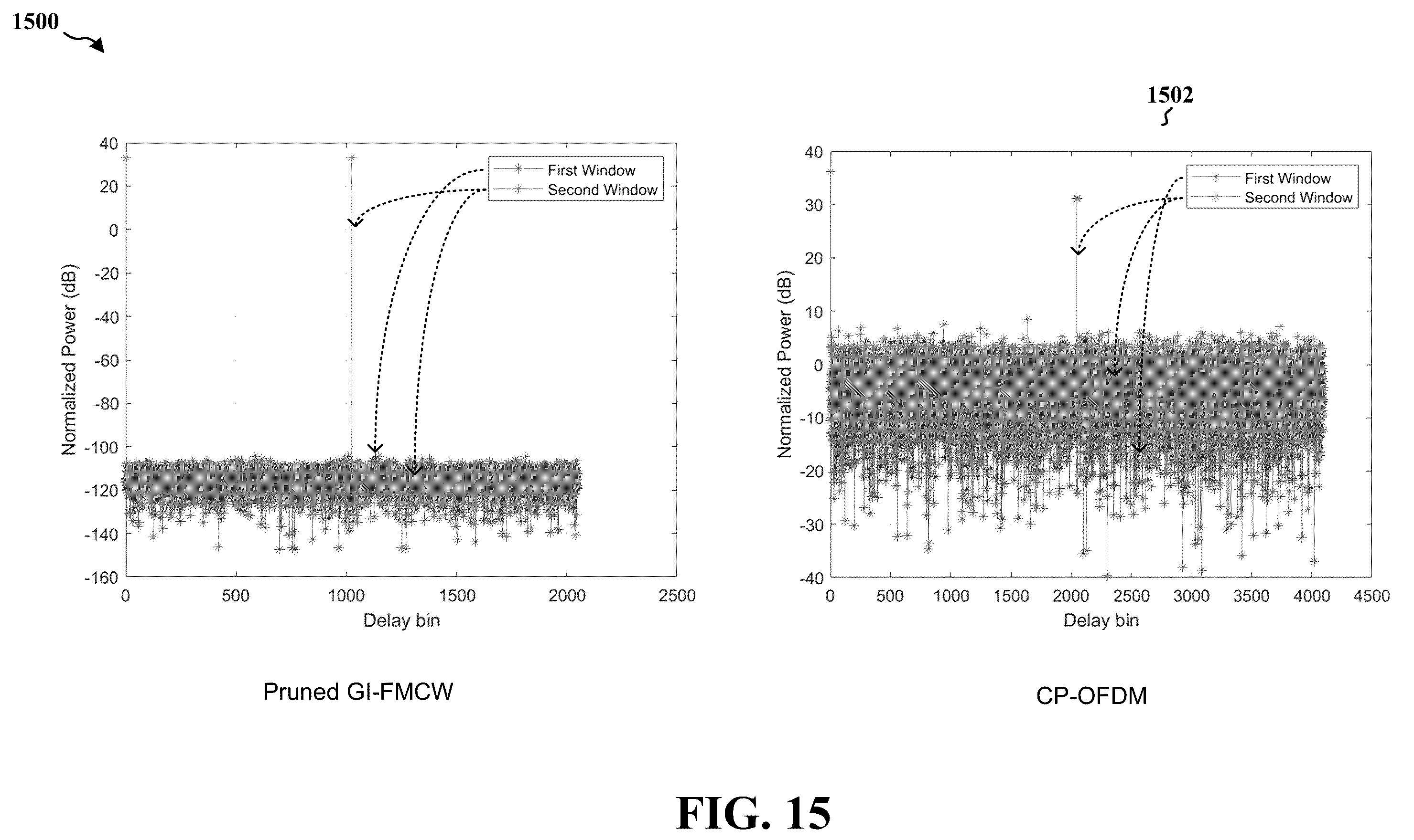 Patent US12339387 Figure 15 – GI-FMCW radar reference signal design for joint communication-radar