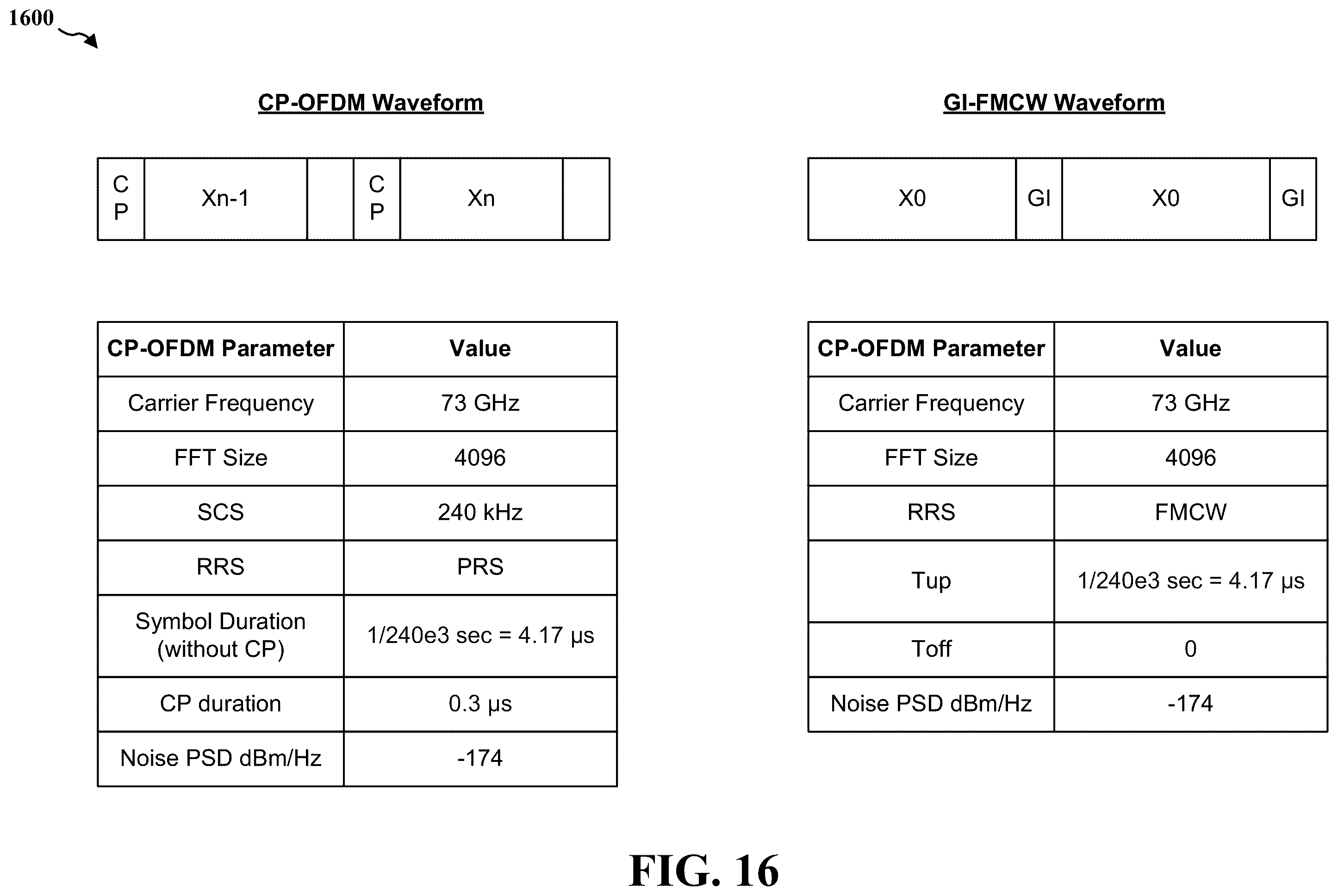 Patent US12339387 Figure 16 – GI-FMCW radar reference signal design for joint communication-radar