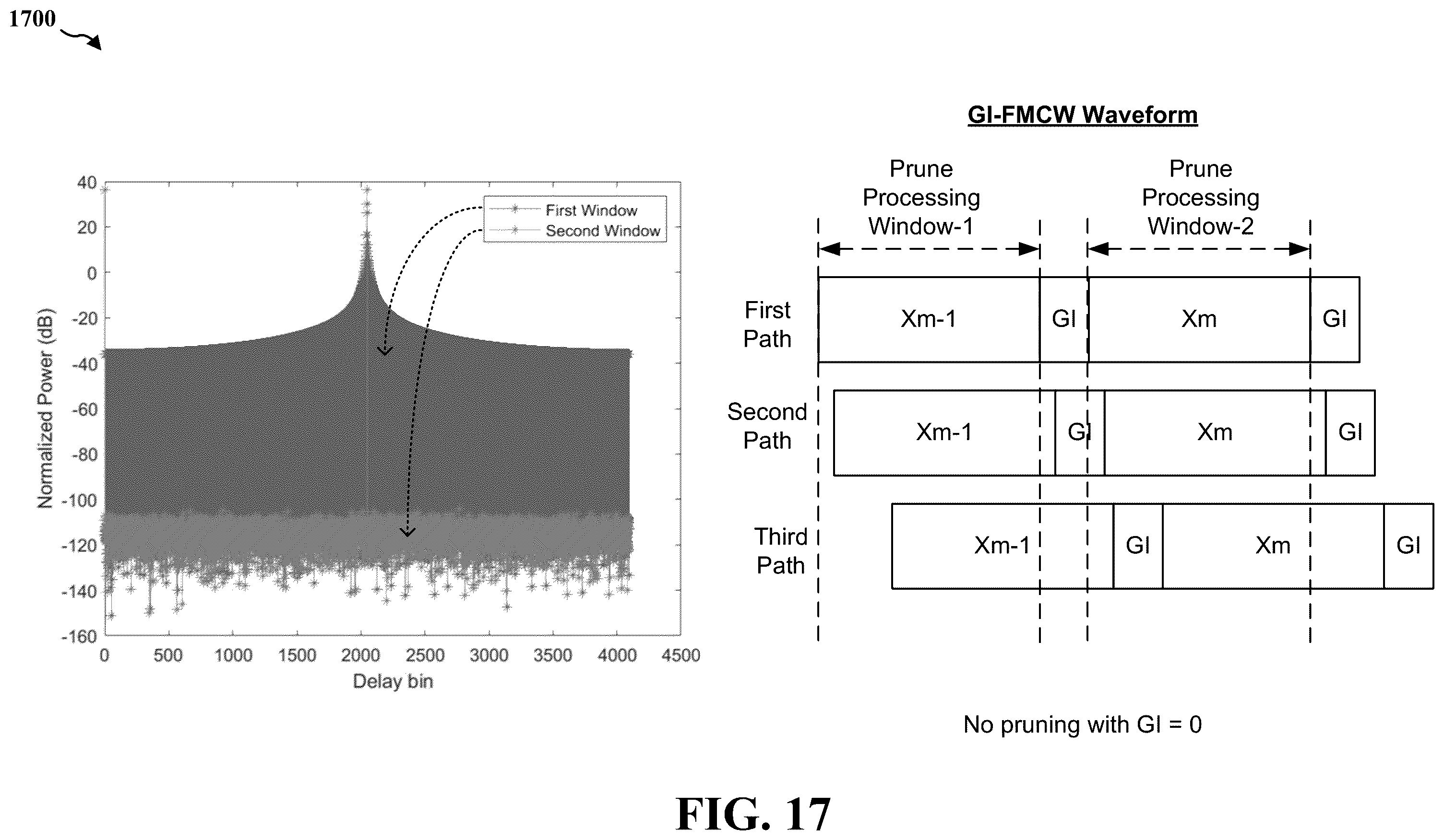 Patent US12339387 Figure 17 – GI-FMCW radar reference signal design for joint communication-radar