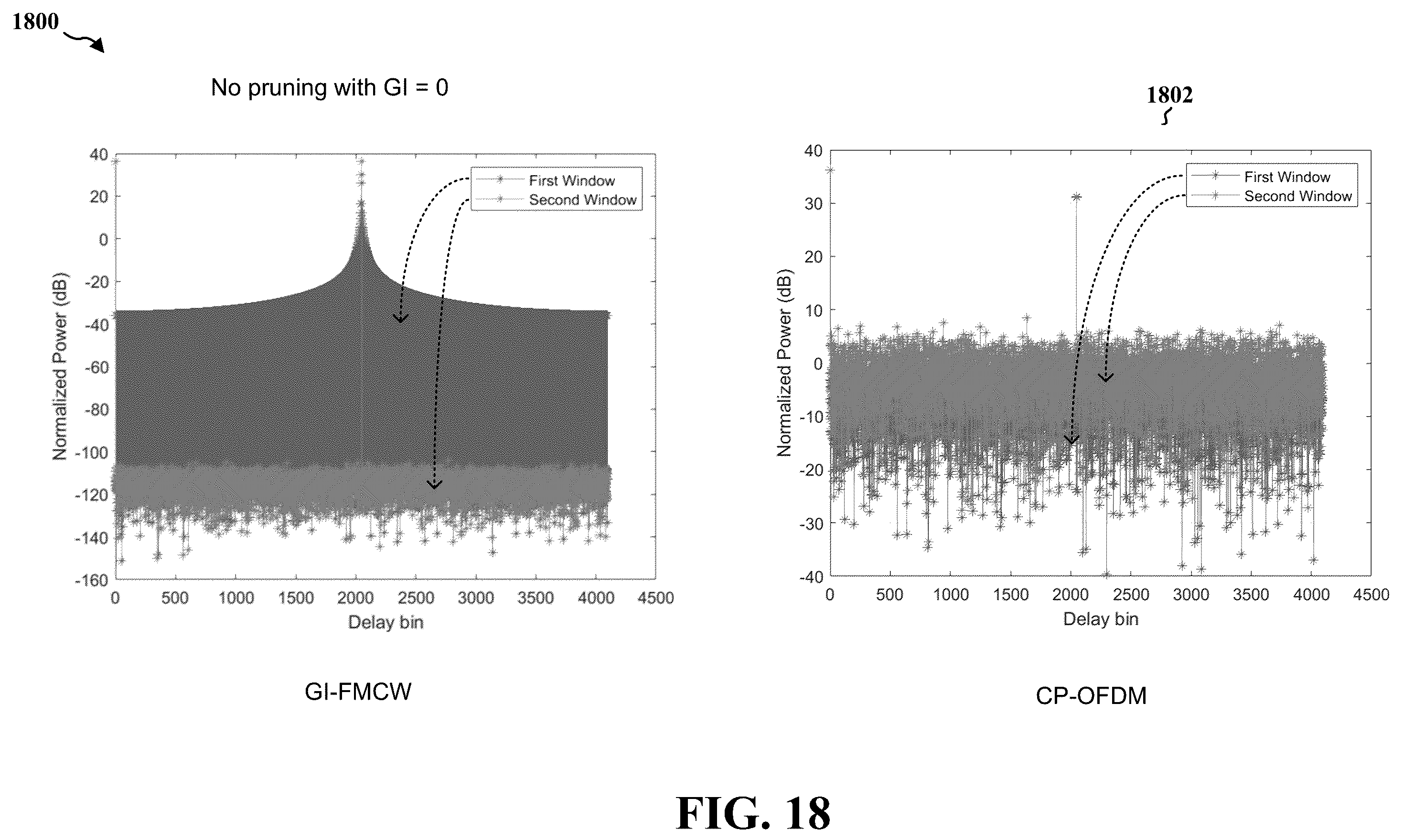 Patent US12339387 Figure 18 – GI-FMCW radar reference signal design for joint communication-radar