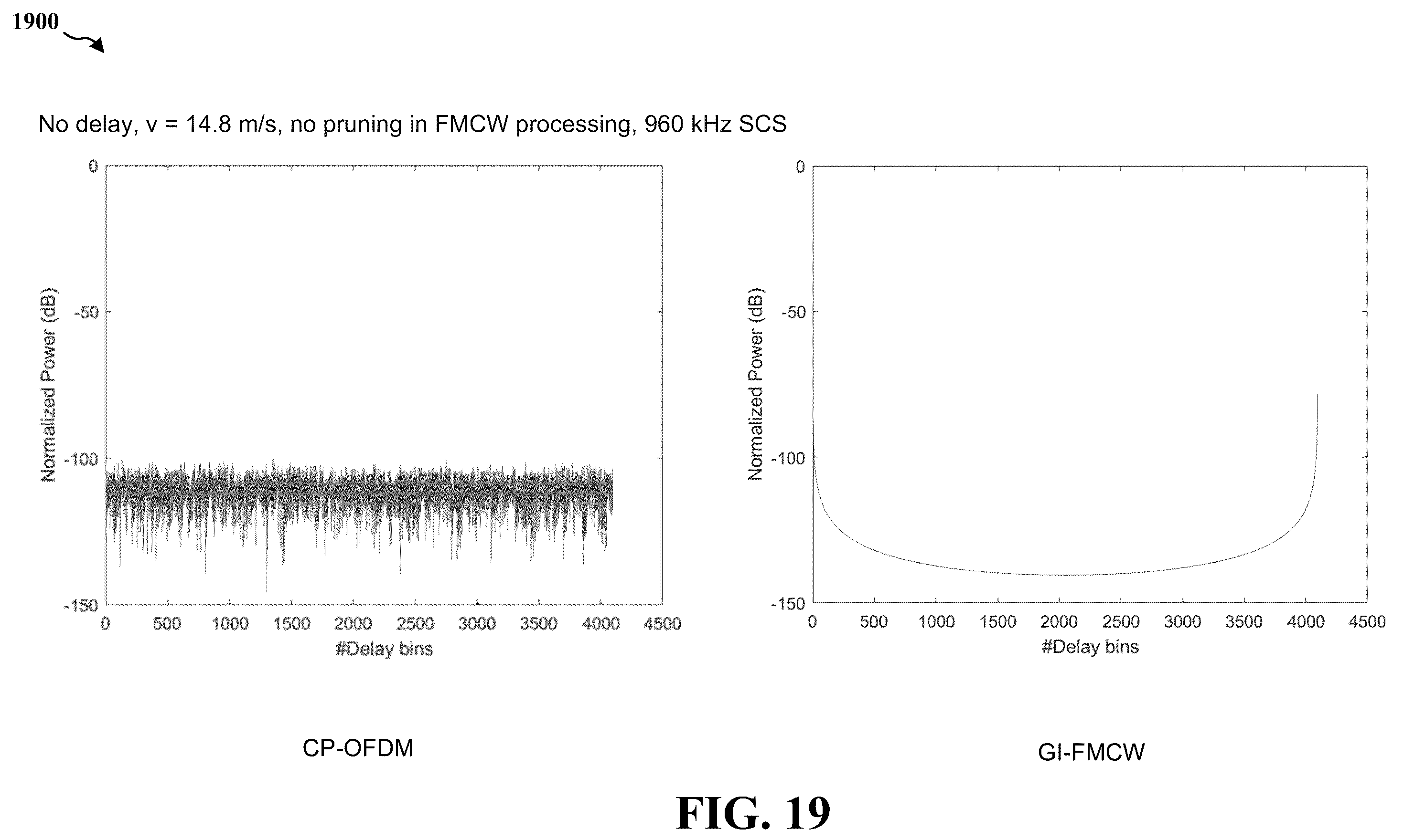 Patent US12339387 Figure 19 – GI-FMCW radar reference signal design for joint communication-radar