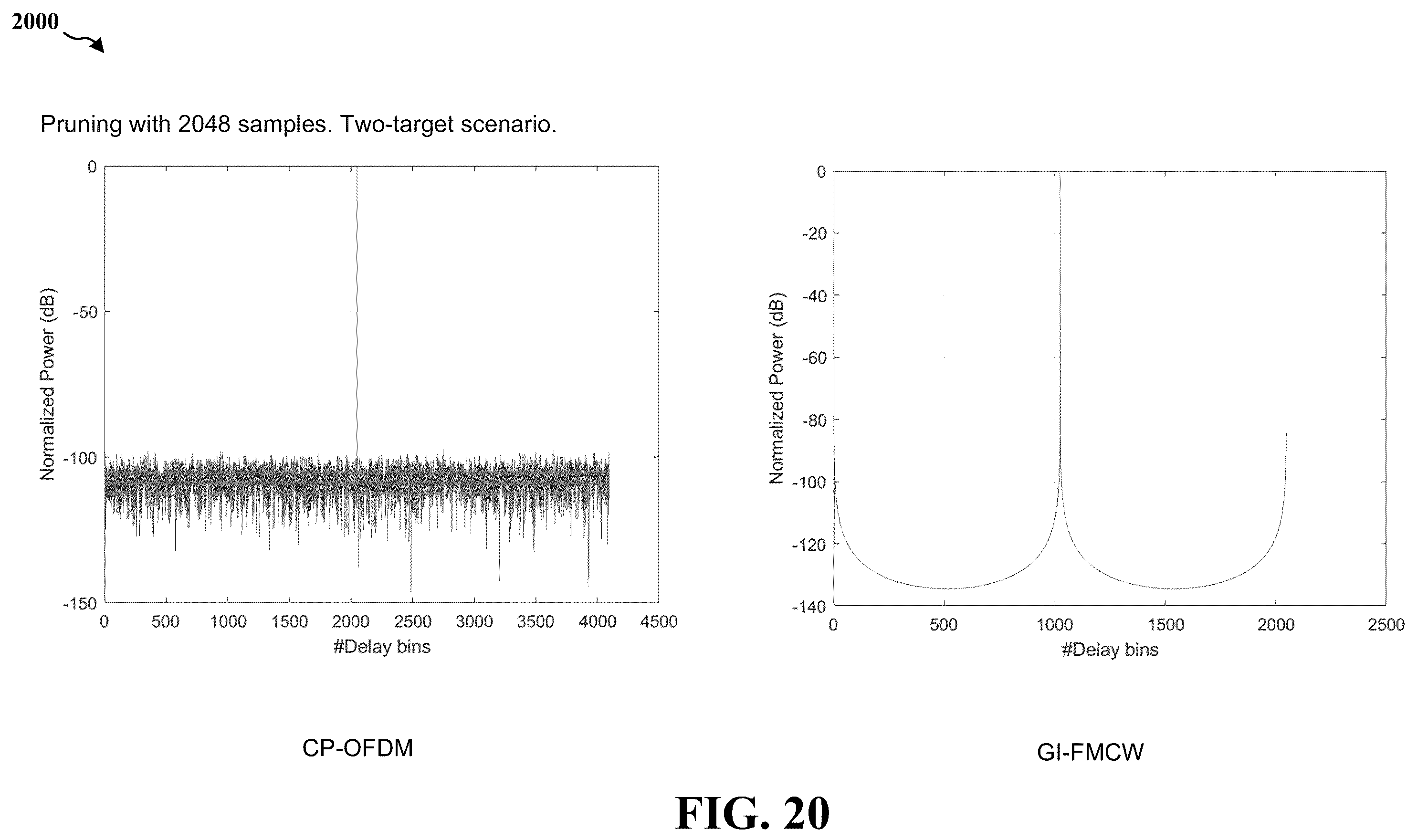 Patent US12339387 Figure 20 – GI-FMCW radar reference signal design for joint communication-radar