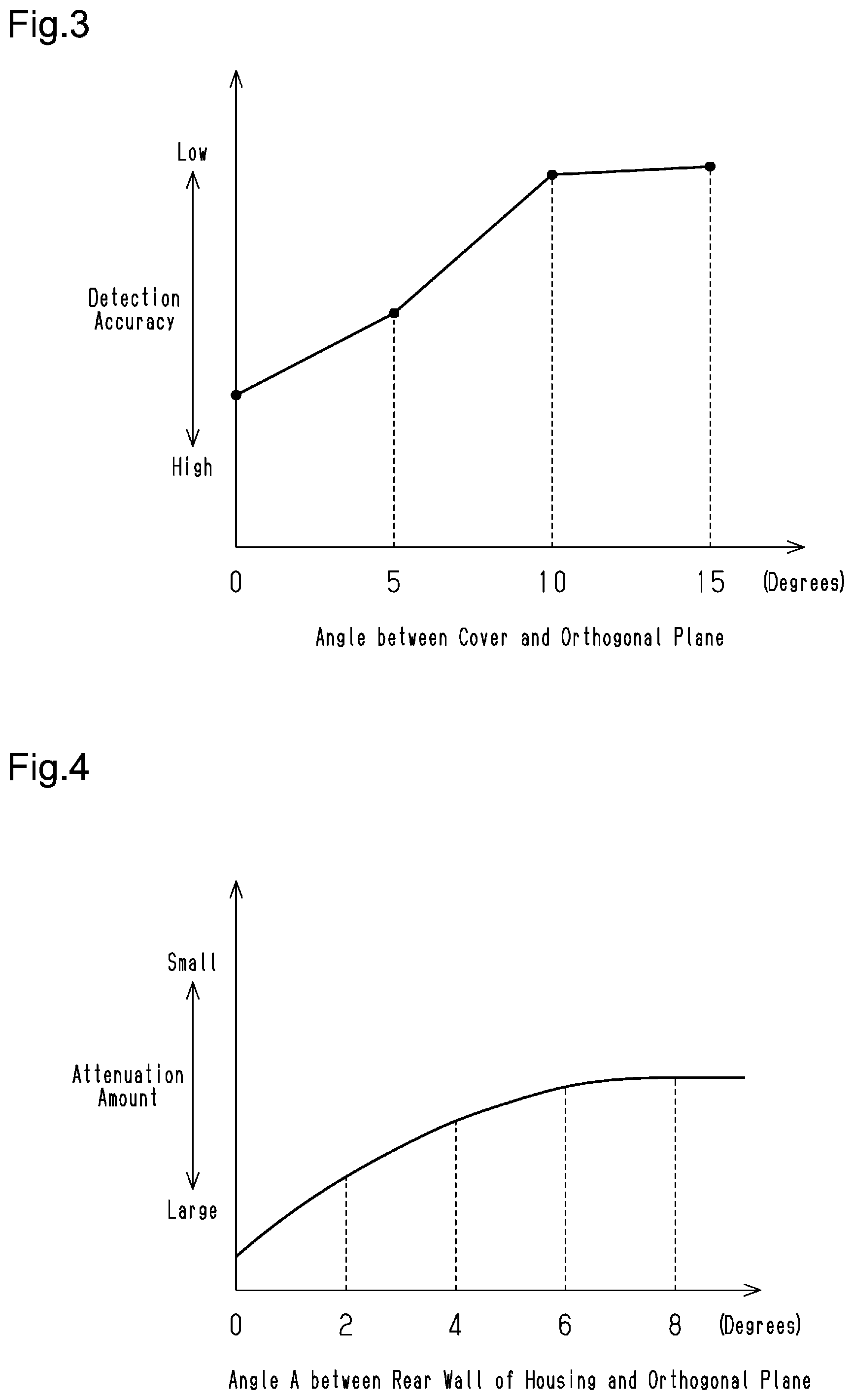 Patent US12339388 Figure 3 – Vehicle exterior component and electromagnetic wave radar system