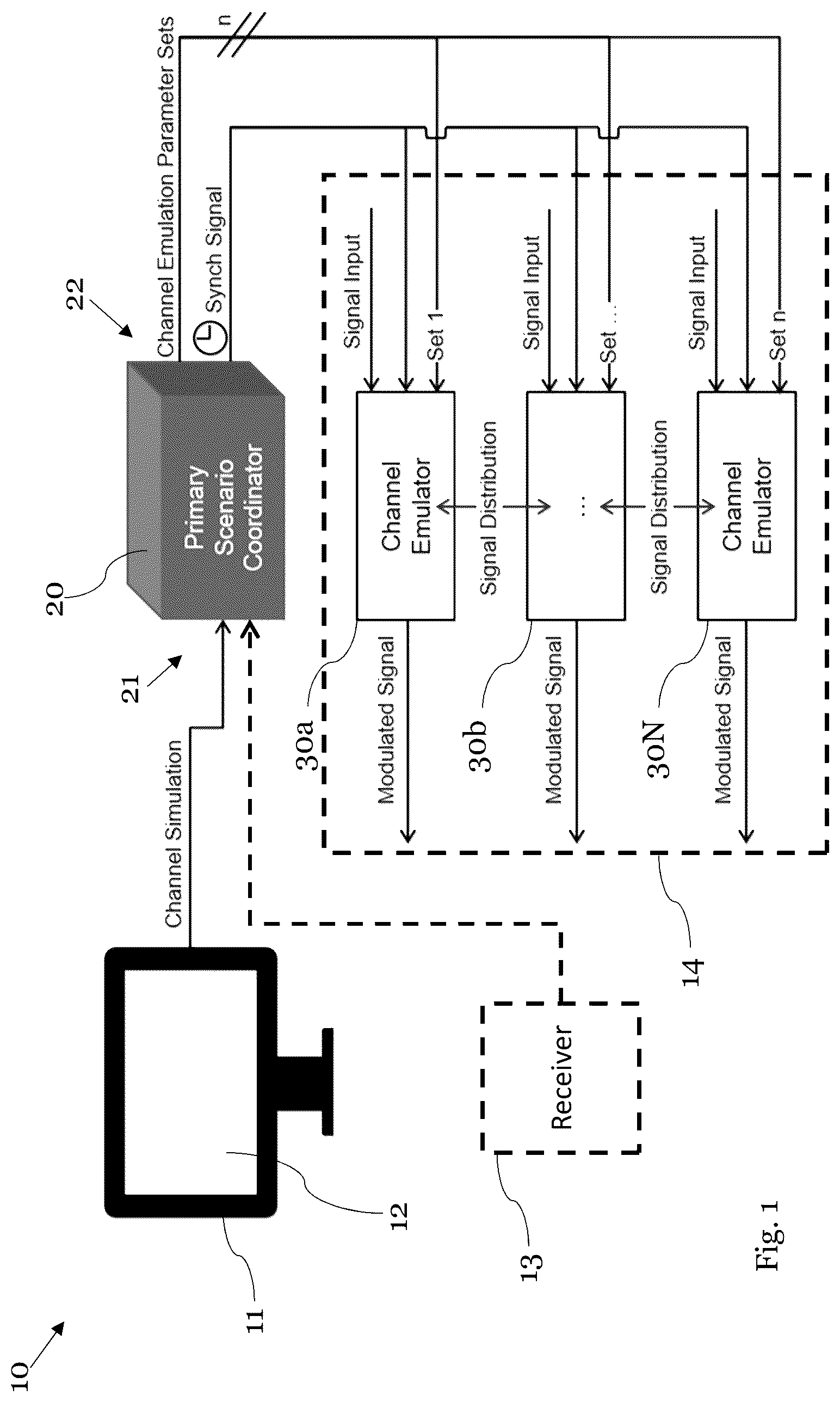 Patent US12339394 Figure 1 – Distributed and scalable system for emulating radio frequency channels