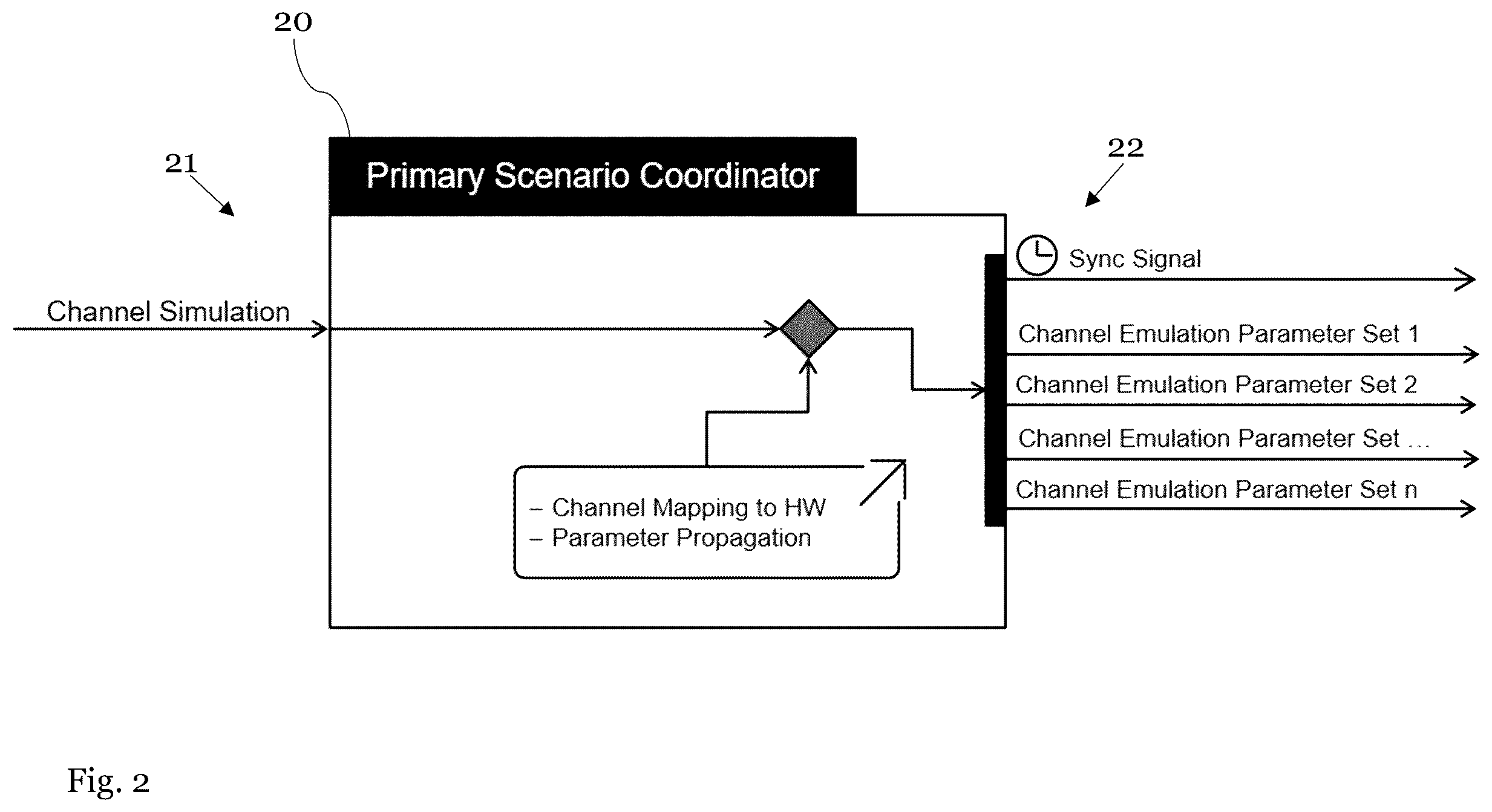 Patent US12339394 Figure 2 – Distributed and scalable system for emulating radio frequency channels