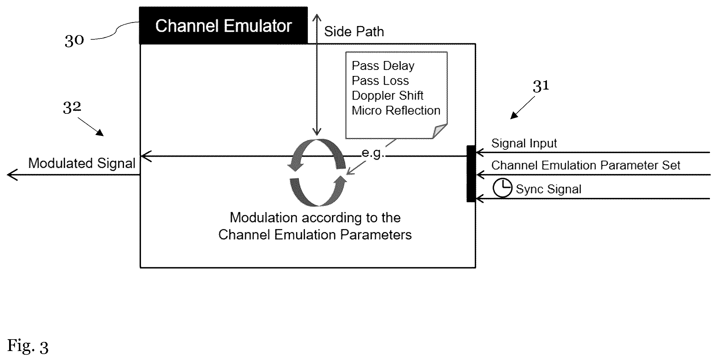 Patent US12339394 Figure 3 – Distributed and scalable system for emulating radio frequency channels