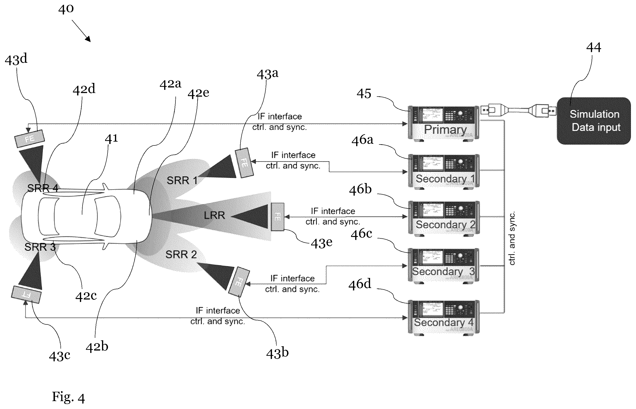 Patent US12339394 Figure 4 – Distributed and scalable system for emulating radio frequency channels