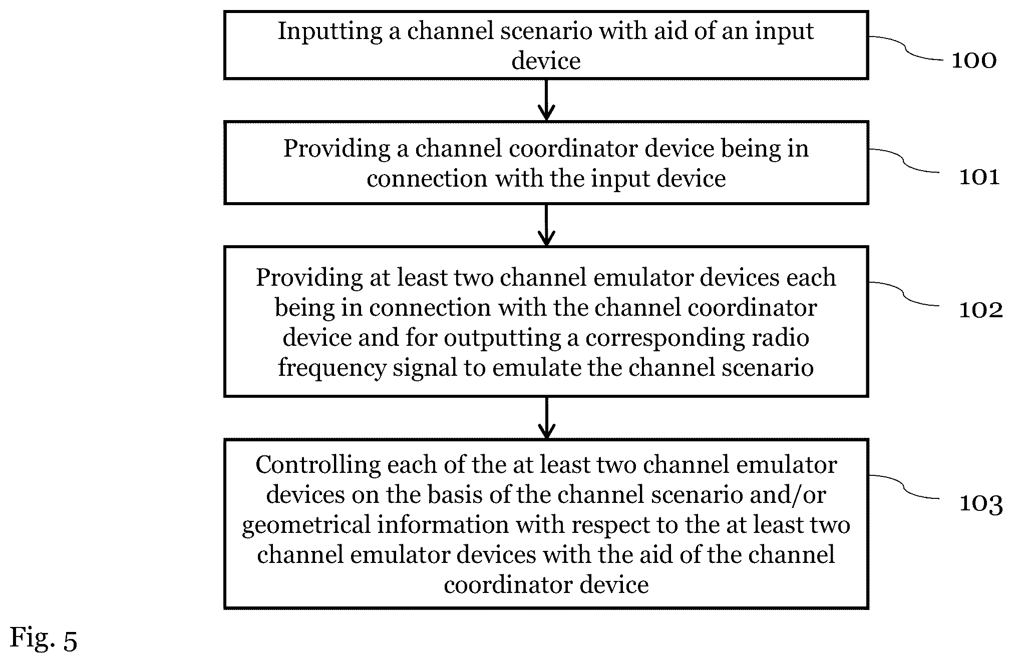 Patent US12339394 Figure 5 – Distributed and scalable system for emulating radio frequency channels