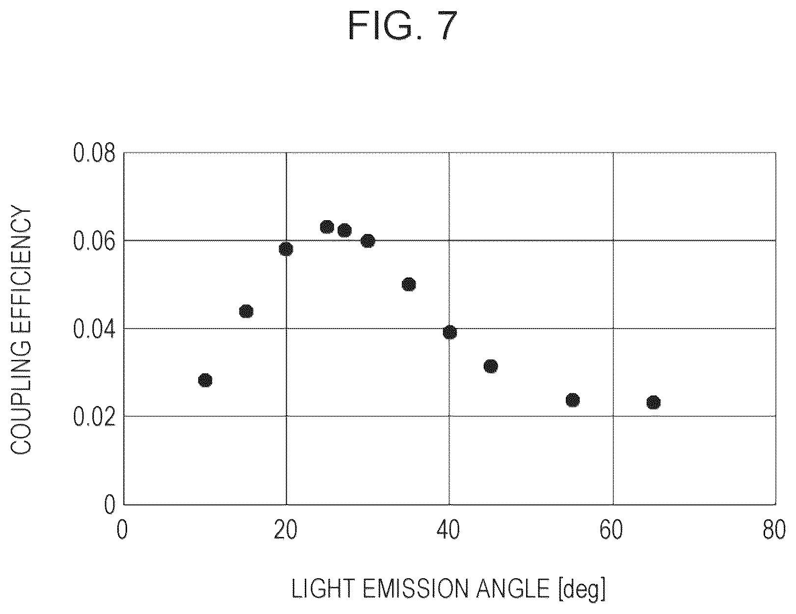 Patent US12339400 Figure 6 – Optical device and photodetection system