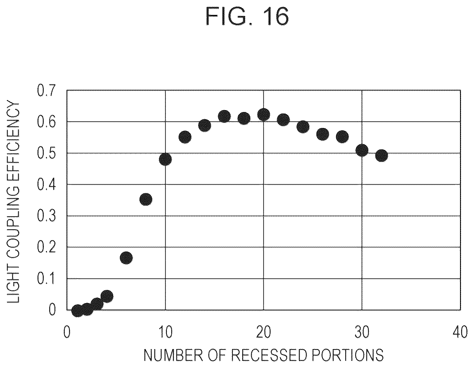 Patent US12339400 Figure 13 – Optical device and photodetection system