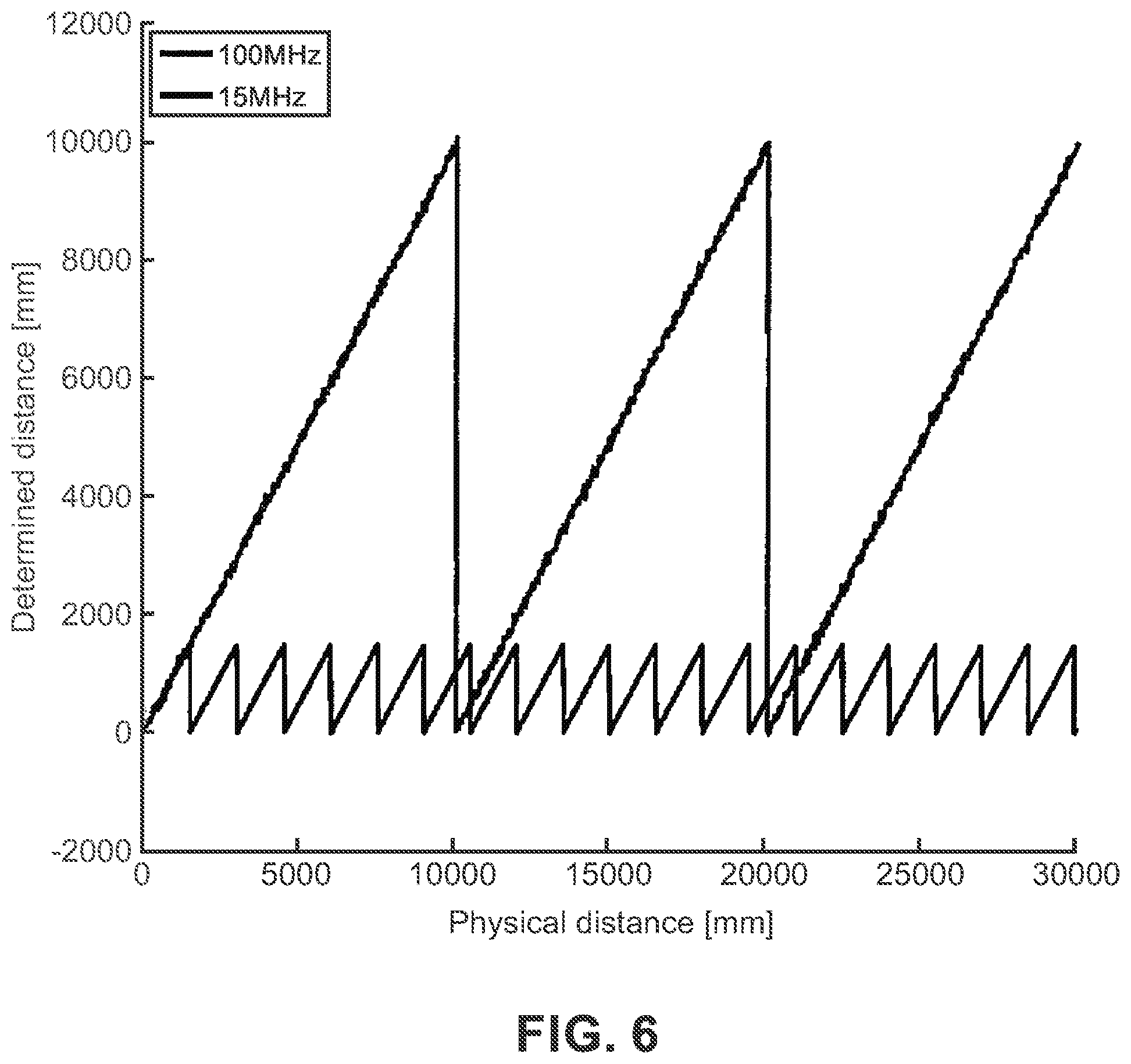 Patent US12339401 Figure 3 – Multipath and noise reduction for time-of-flight cameras