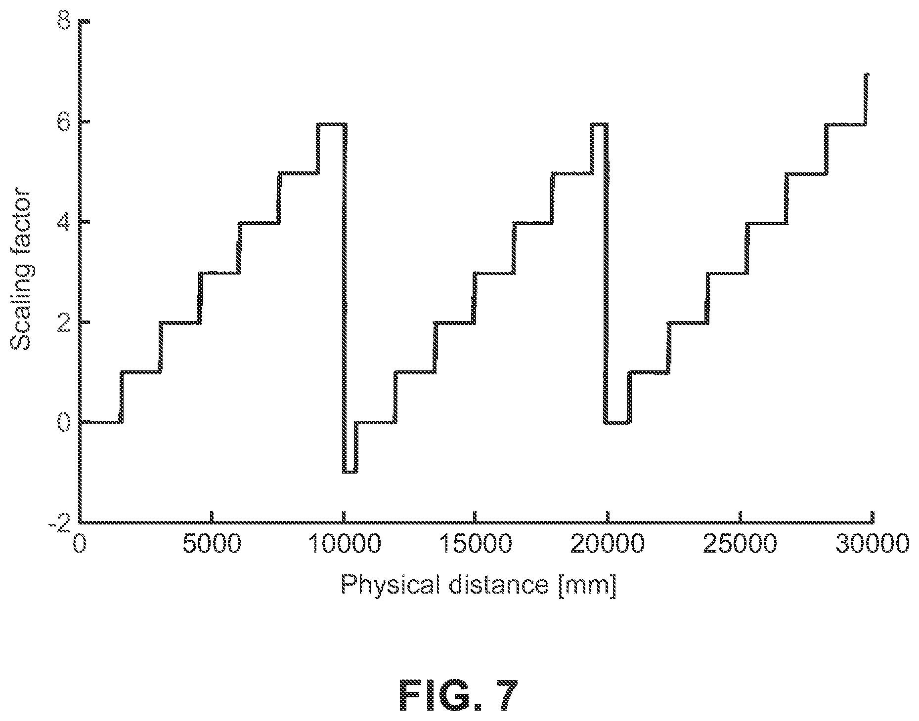 Patent US12339401 Figure 4 – Multipath and noise reduction for time-of-flight cameras