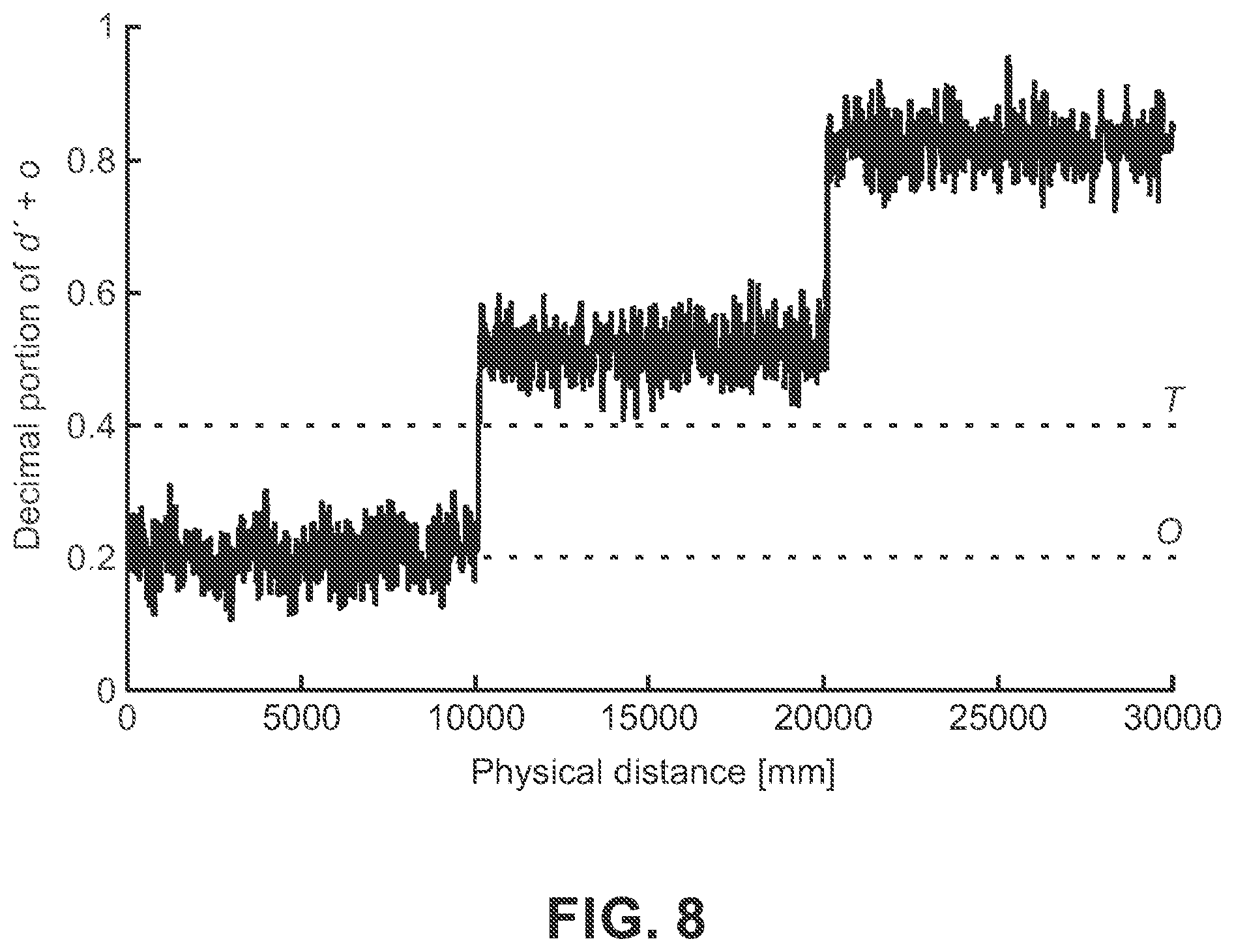 Patent US12339401 Figure 5 – Multipath and noise reduction for time-of-flight cameras