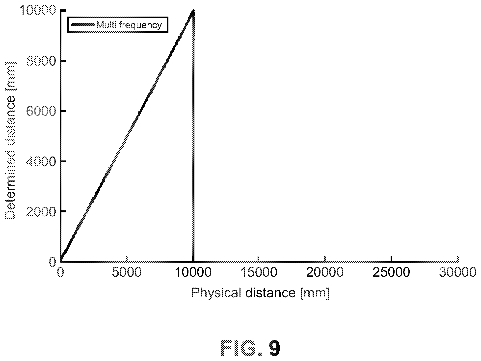 Patent US12339401 Figure 6 – Multipath and noise reduction for time-of-flight cameras