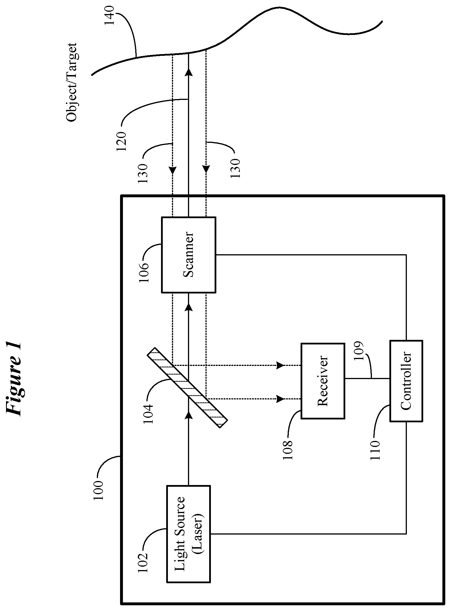 Patent US12339403 Figure 1 – Adaptive avalanche photodiode bias set point calibration system and method
