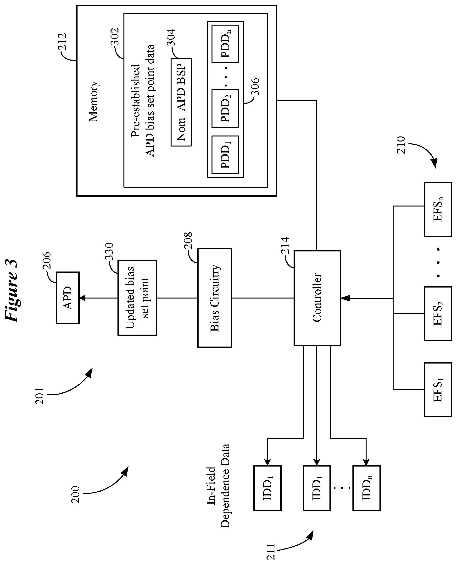 Patent US12339403 Figure 3 – Adaptive avalanche photodiode bias set point calibration system and method