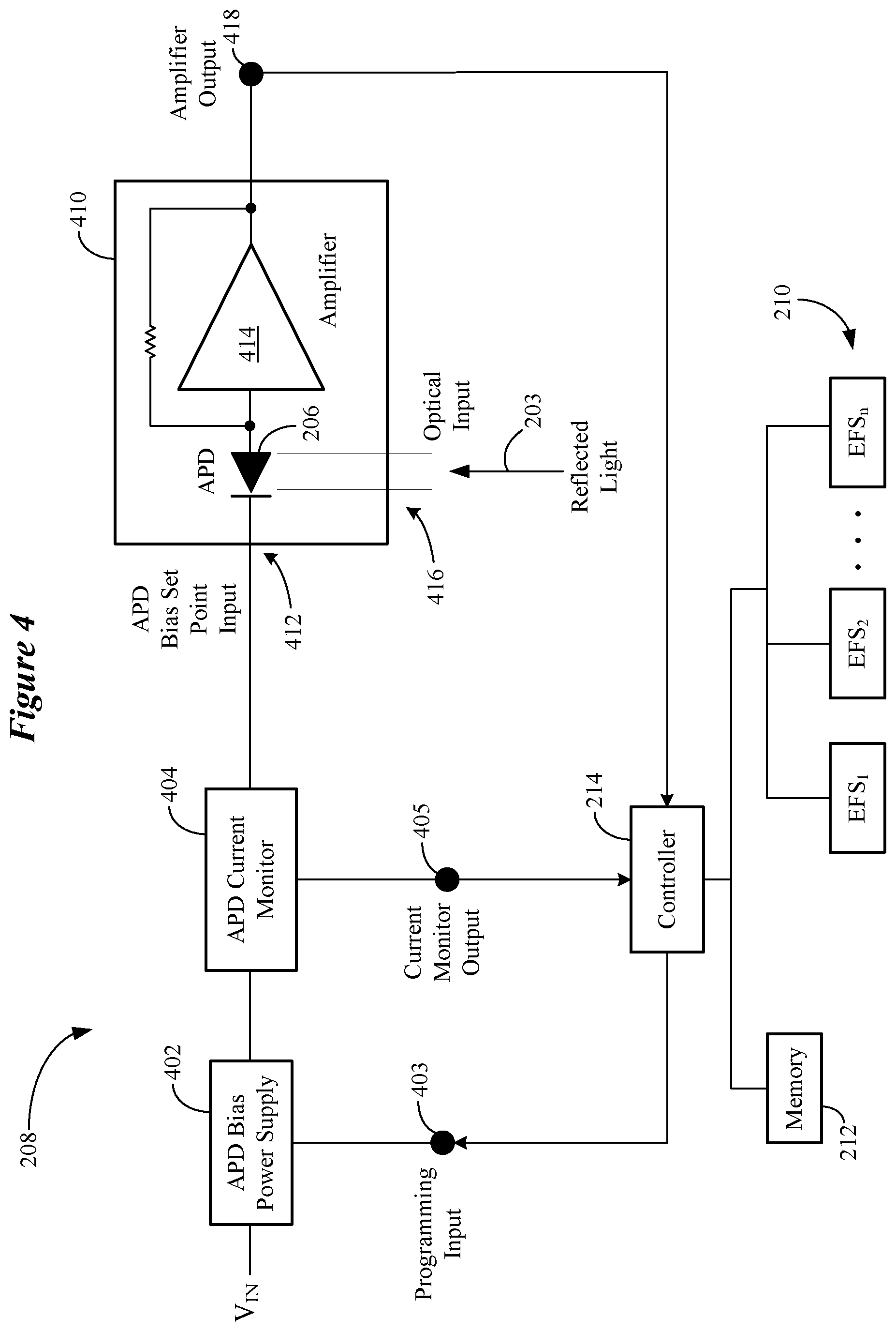 Patent US12339403 Figure 4 – Adaptive avalanche photodiode bias set point calibration system and method