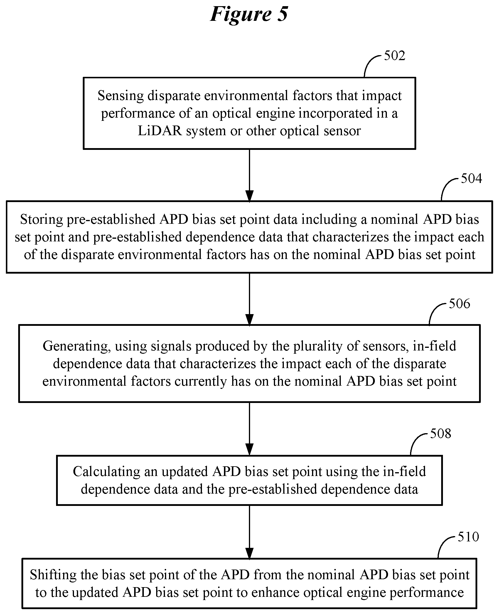 Patent US12339403 Figure 5 – Adaptive avalanche photodiode bias set point calibration system and method
