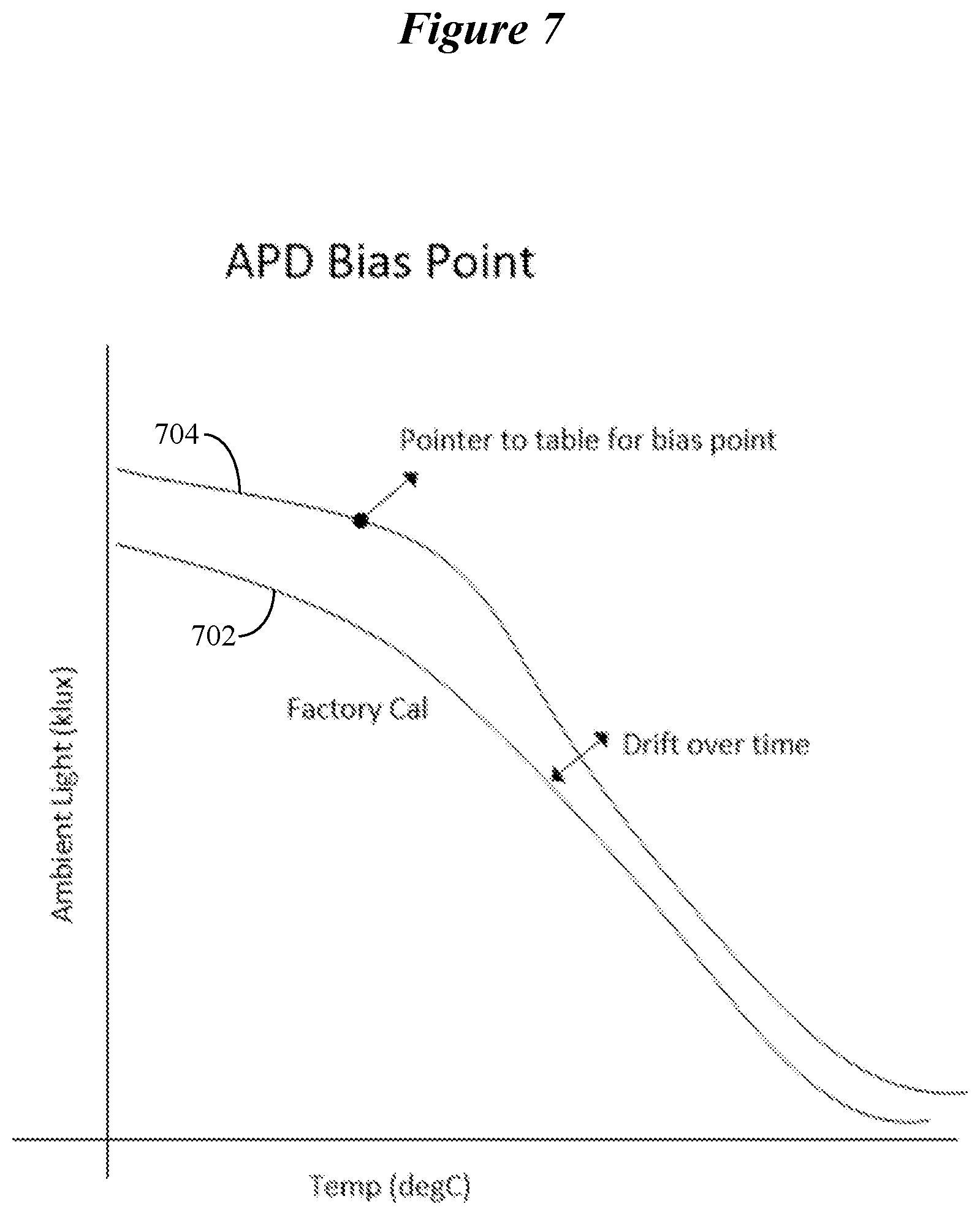 Patent US12339403 Figure 7 – Adaptive avalanche photodiode bias set point calibration system and method