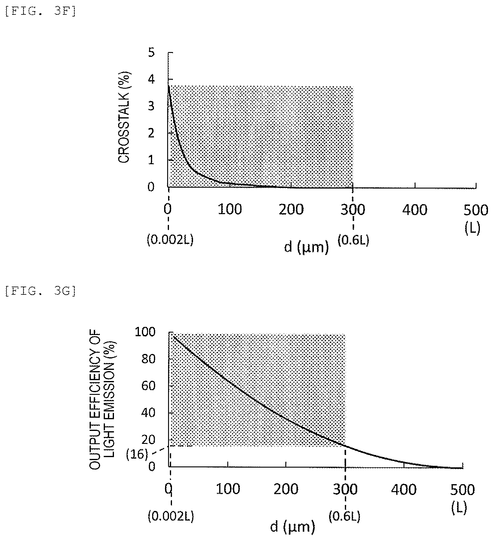 Patent US12339407 Figure 5 – Device for detecting charged particles or radiation