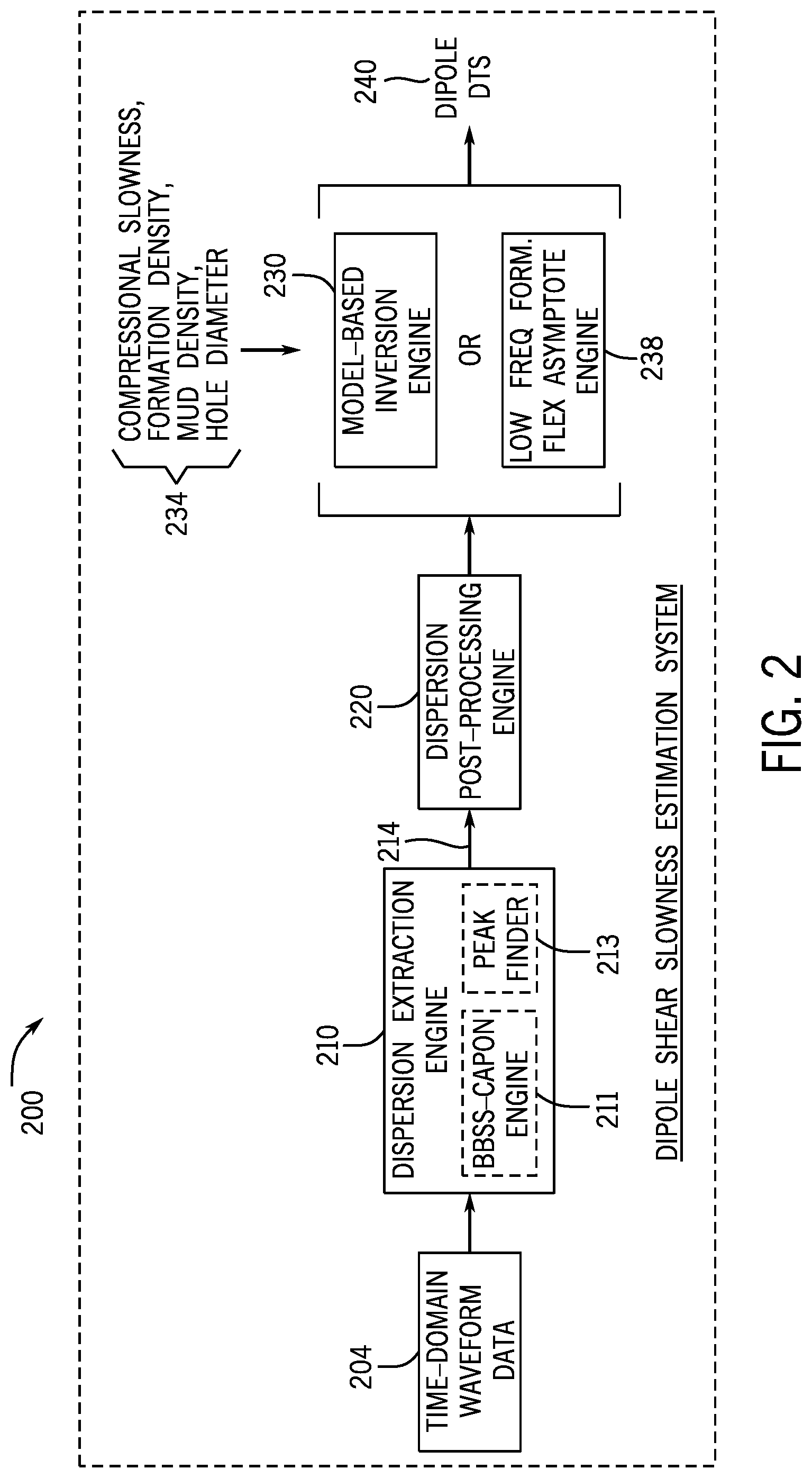 Patent US12339410 Figure 2 – Determining shear slowness from dipole source-based measurements acquired by a logging while drilling acoustic measurement tool