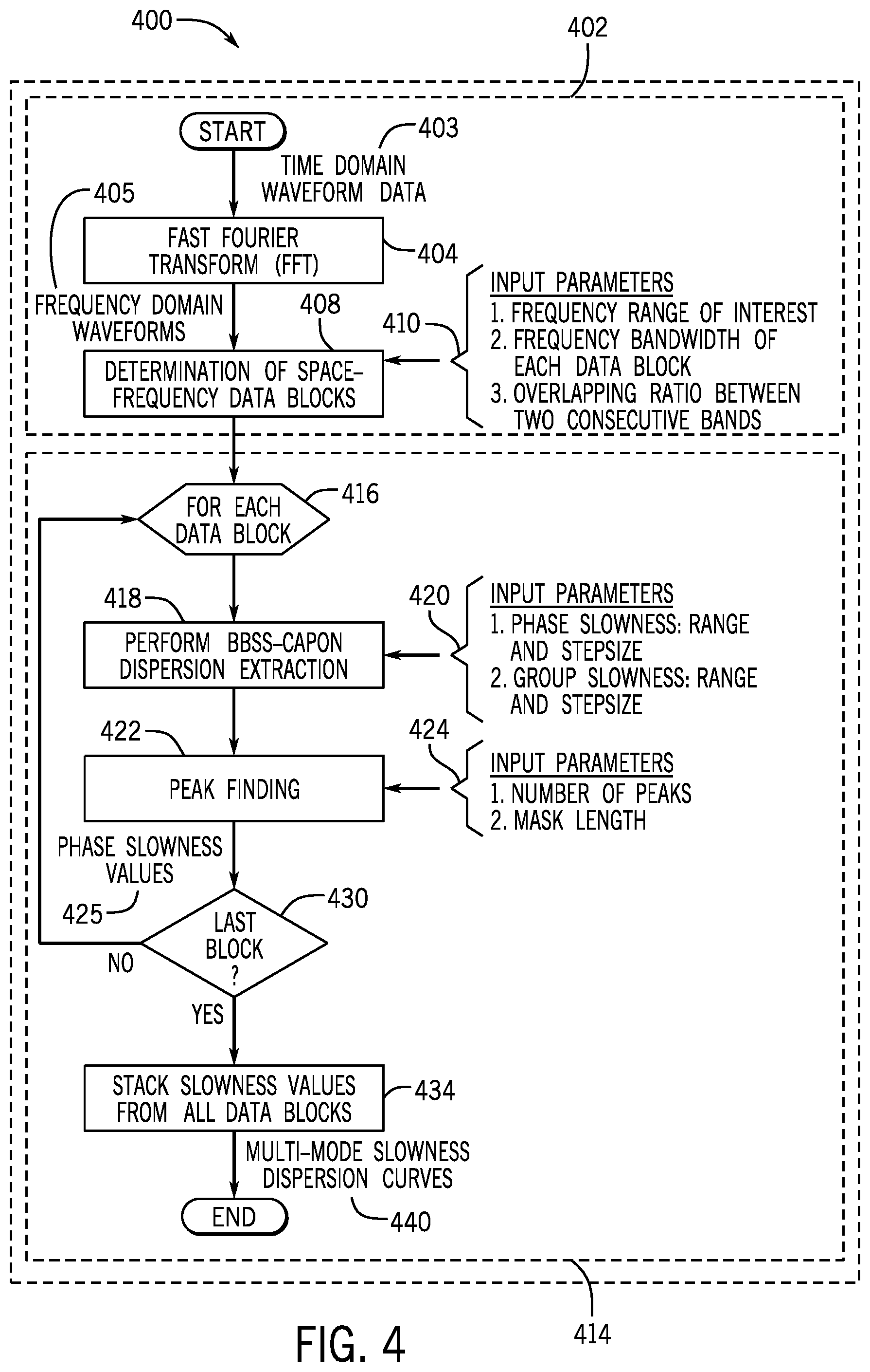 Patent US12339410 Figure 5 – Determining shear slowness from dipole source-based measurements acquired by a logging while drilling acoustic measurement tool