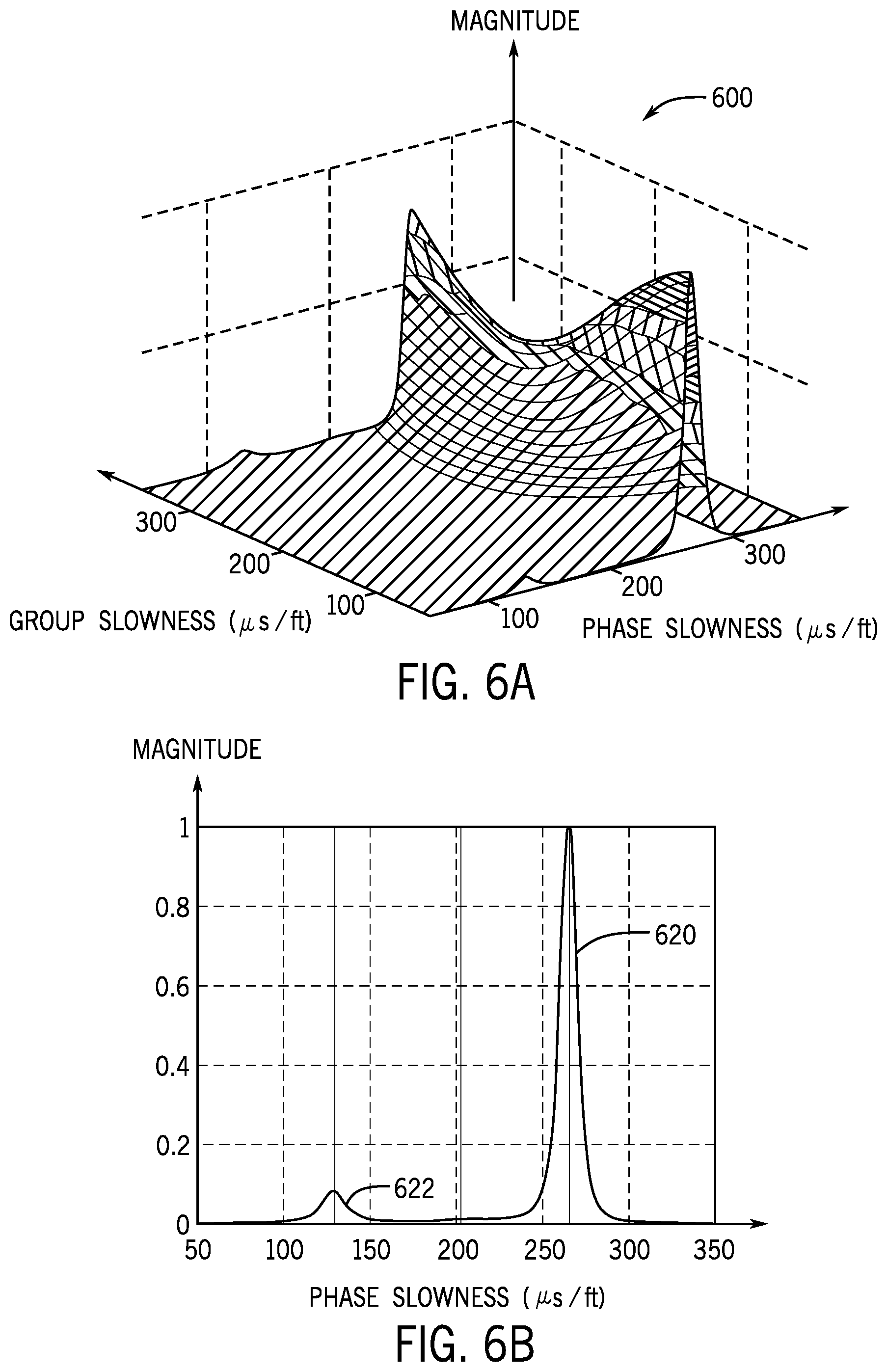 Patent US12339410 Figure 7 – Determining shear slowness from dipole source-based measurements acquired by a logging while drilling acoustic measurement tool