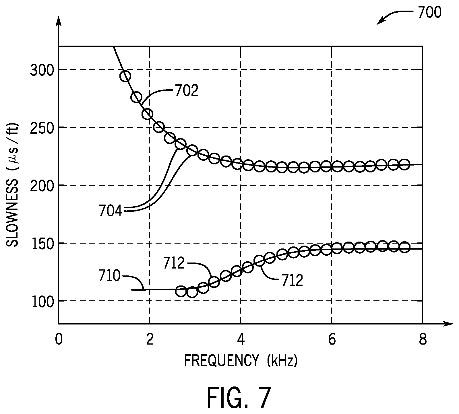 Patent US12339410 Figure 8 – Determining shear slowness from dipole source-based measurements acquired by a logging while drilling acoustic measurement tool