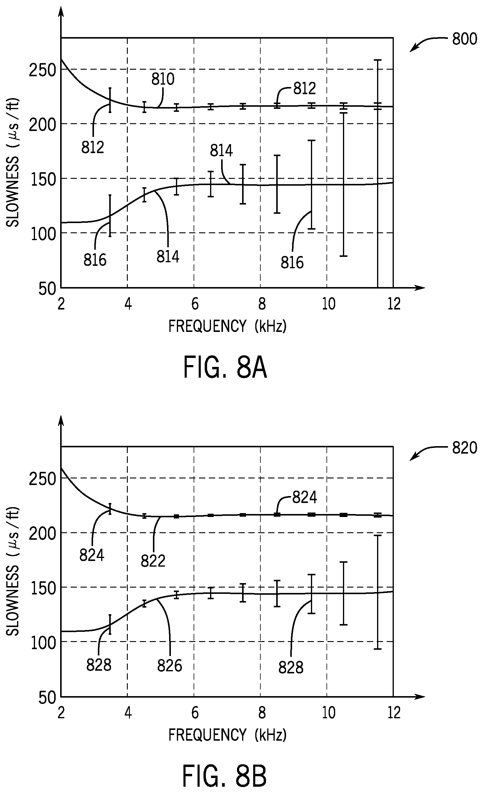 Patent US12339410 Figure 9 – Determining shear slowness from dipole source-based measurements acquired by a logging while drilling acoustic measurement tool