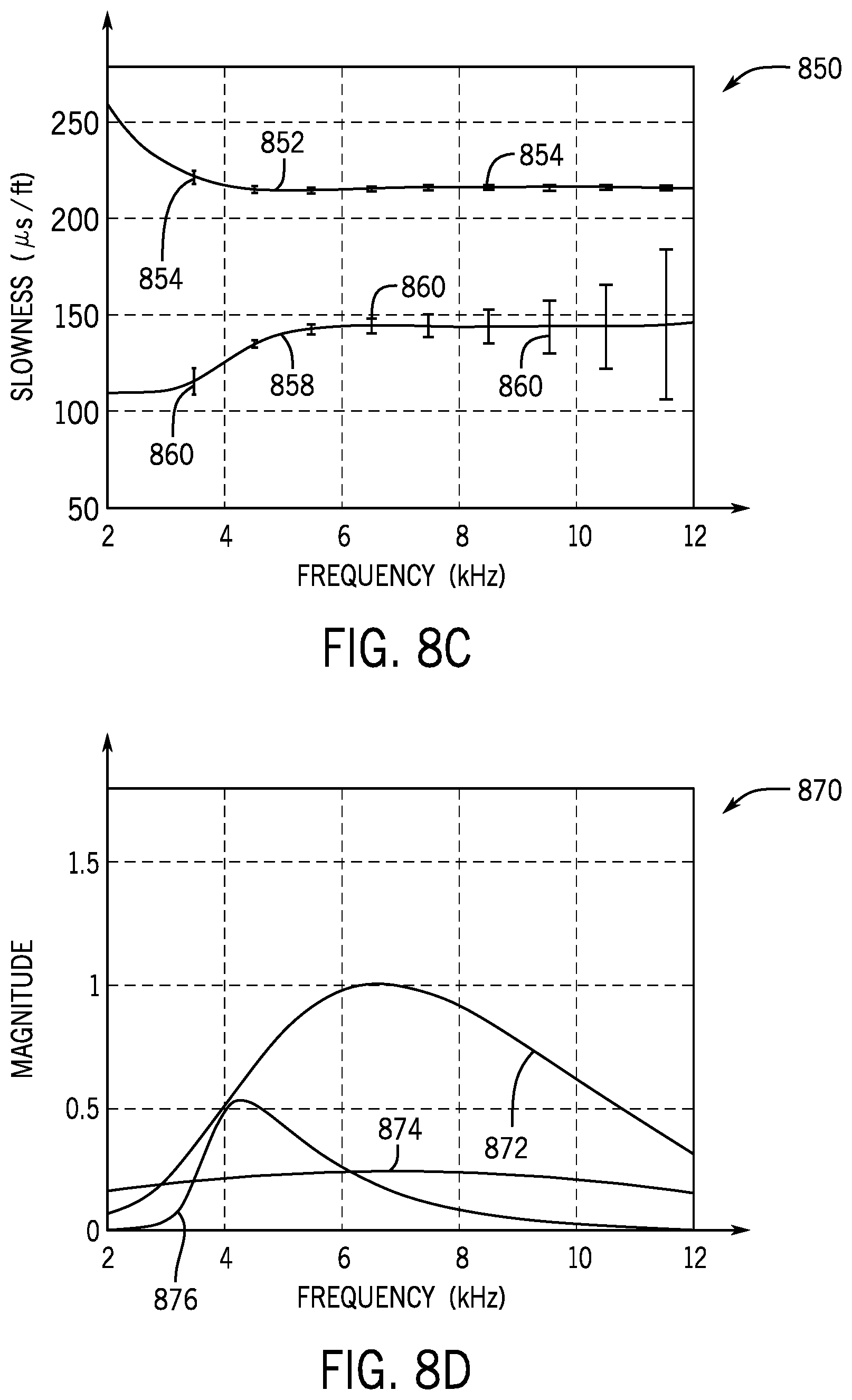 Patent US12339410 Figure 10 – Determining shear slowness from dipole source-based measurements acquired by a logging while drilling acoustic measurement tool
