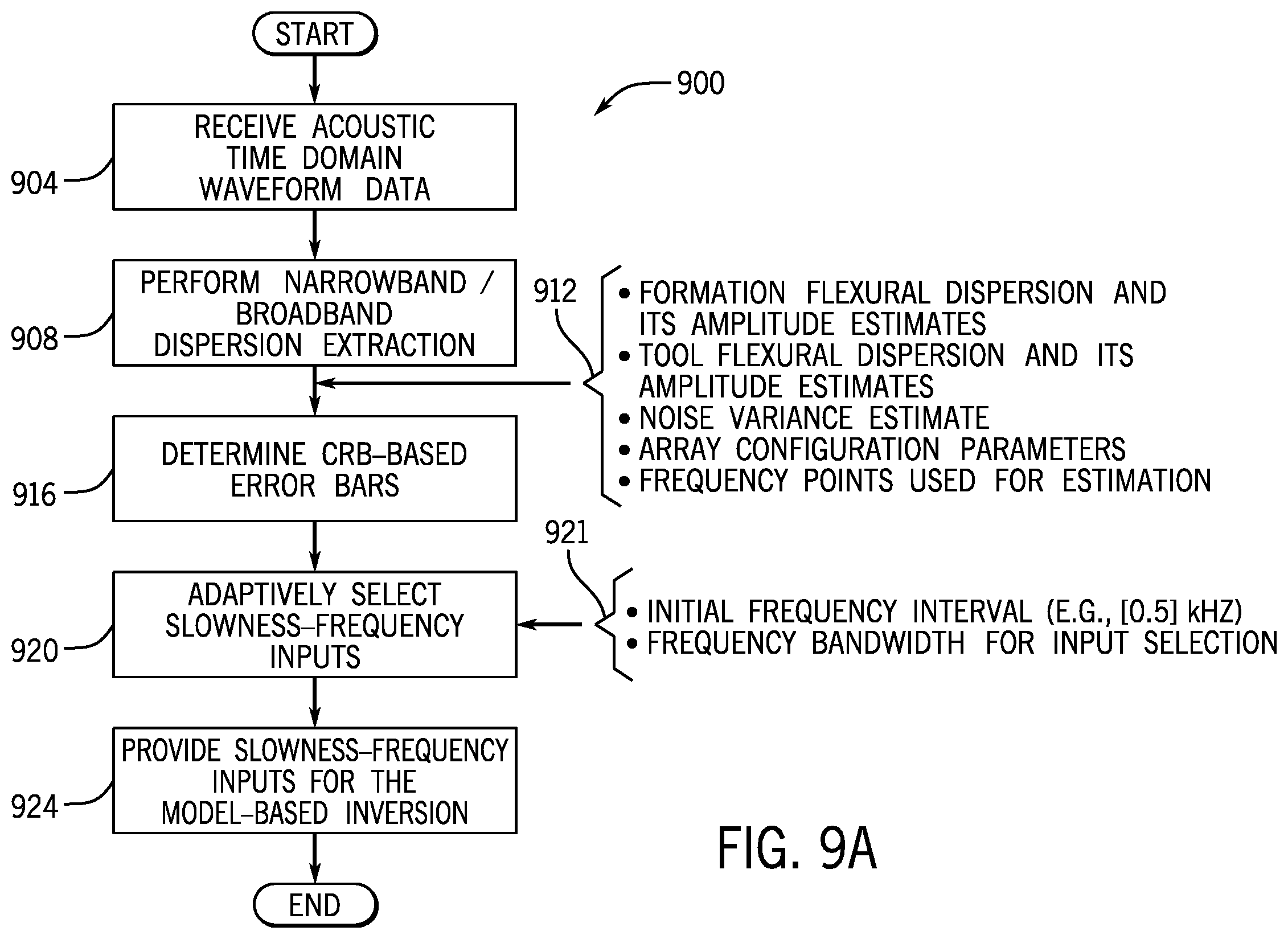 Patent US12339410 Figure 11 – Determining shear slowness from dipole source-based measurements acquired by a logging while drilling acoustic measurement tool