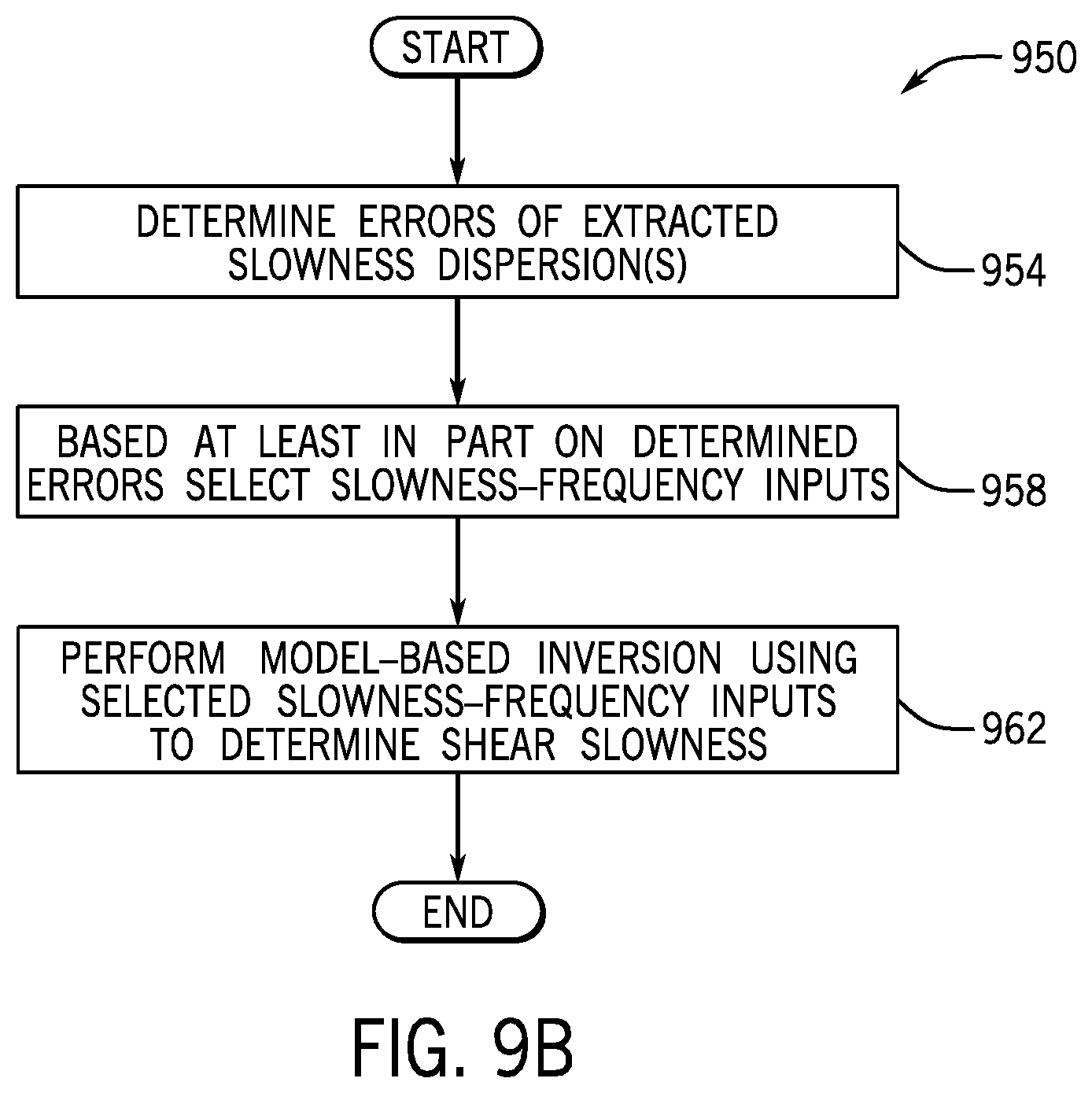 Patent US12339410 Figure 12 – Determining shear slowness from dipole source-based measurements acquired by a logging while drilling acoustic measurement tool