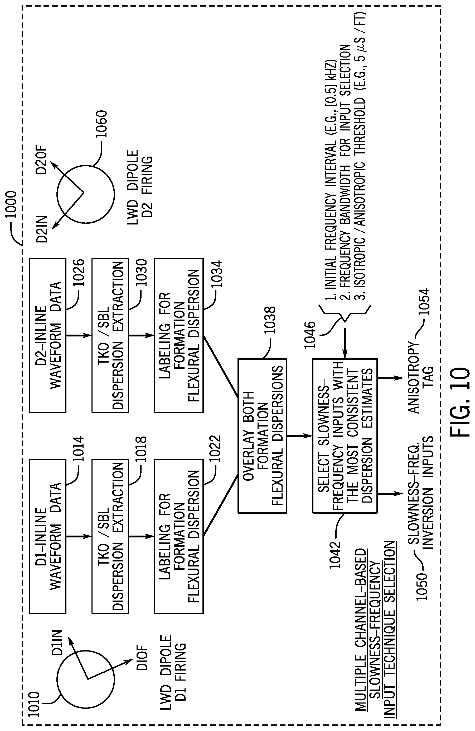 Patent US12339410 Figure 13 – Determining shear slowness from dipole source-based measurements acquired by a logging while drilling acoustic measurement tool