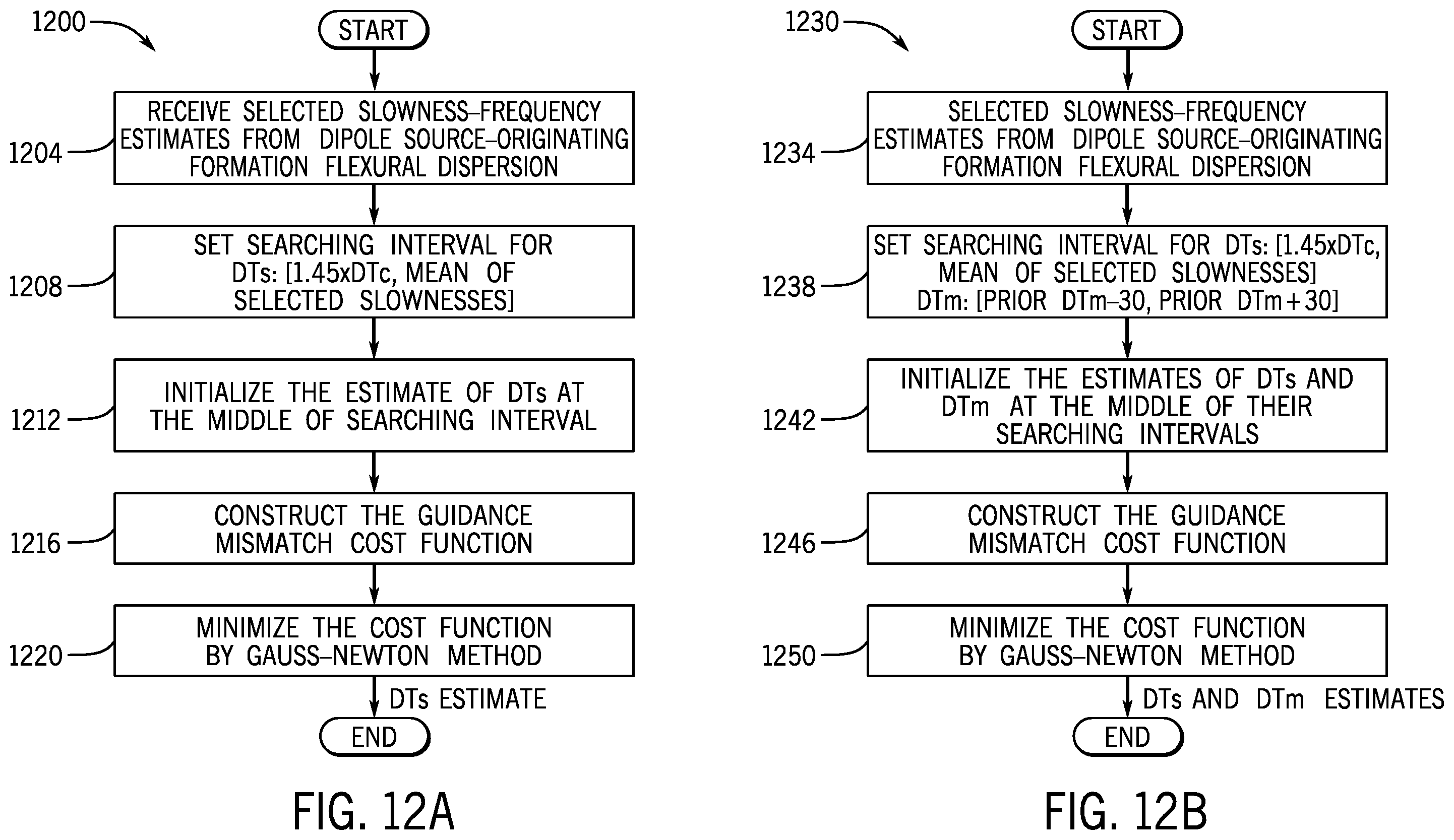 Patent US12339410 Figure 15 – Determining shear slowness from dipole source-based measurements acquired by a logging while drilling acoustic measurement tool