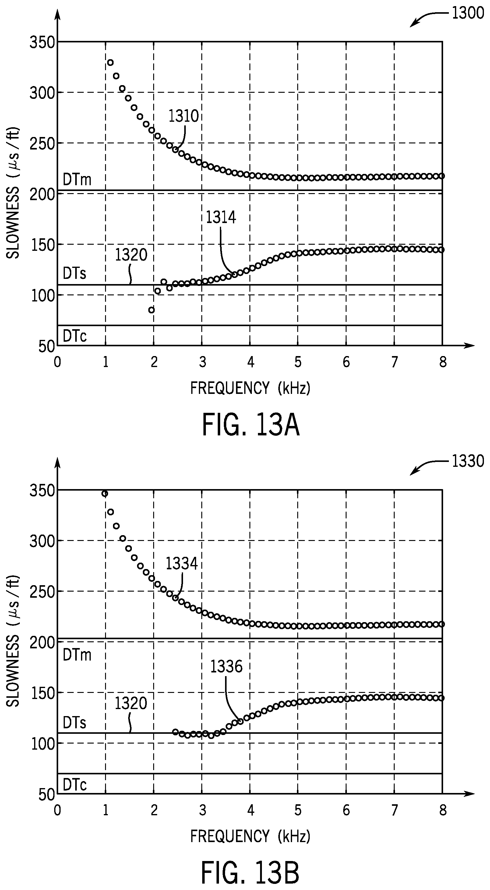 Patent US12339410 Figure 16 – Determining shear slowness from dipole source-based measurements acquired by a logging while drilling acoustic measurement tool