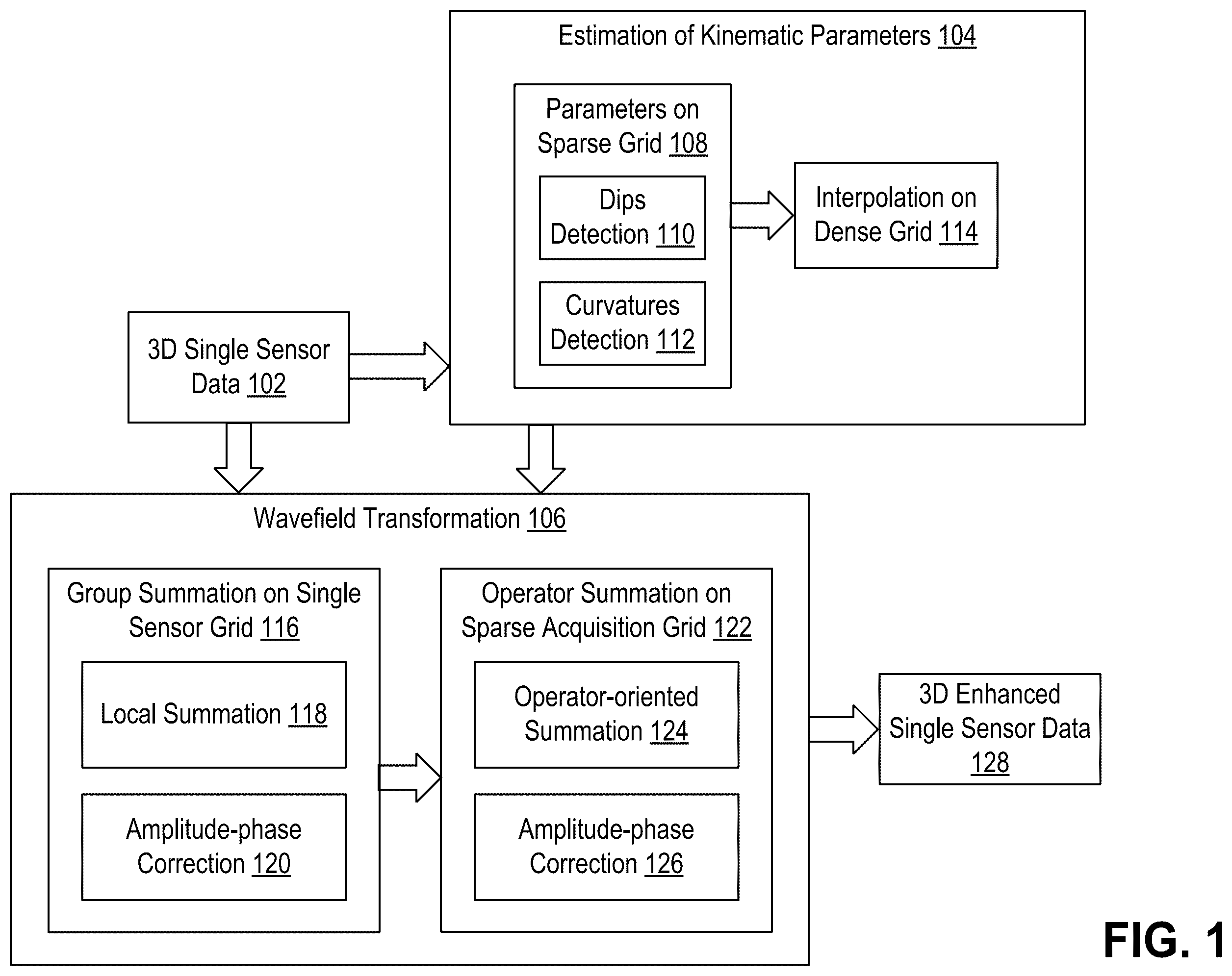 Patent US12339411 Figure 1 – Enhancement of single sensor seismic data